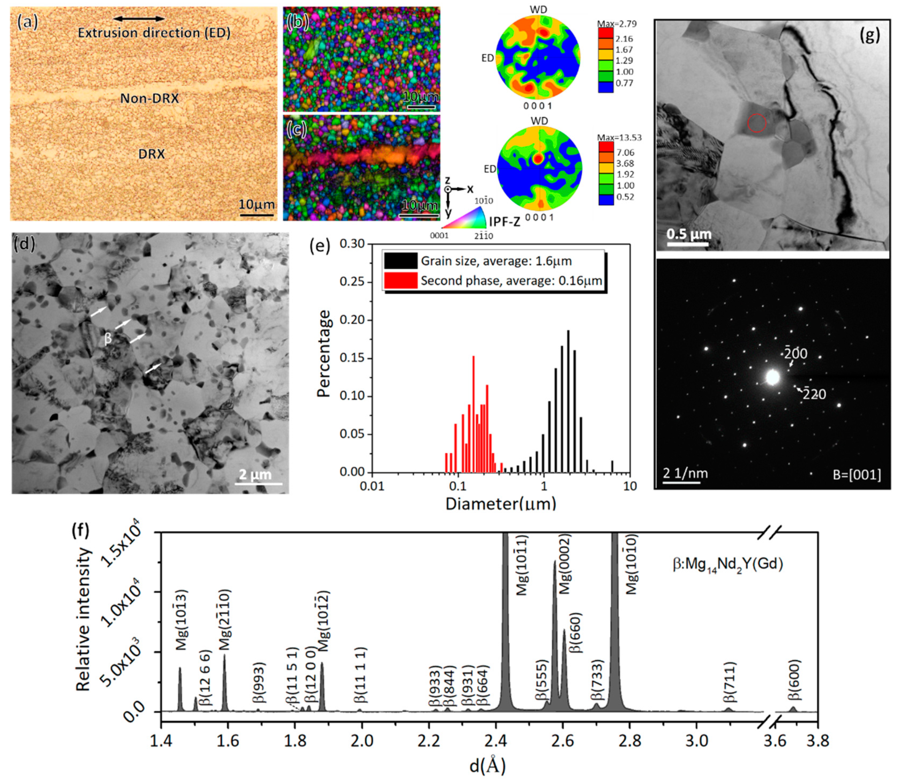 Materials 16 01513 g002