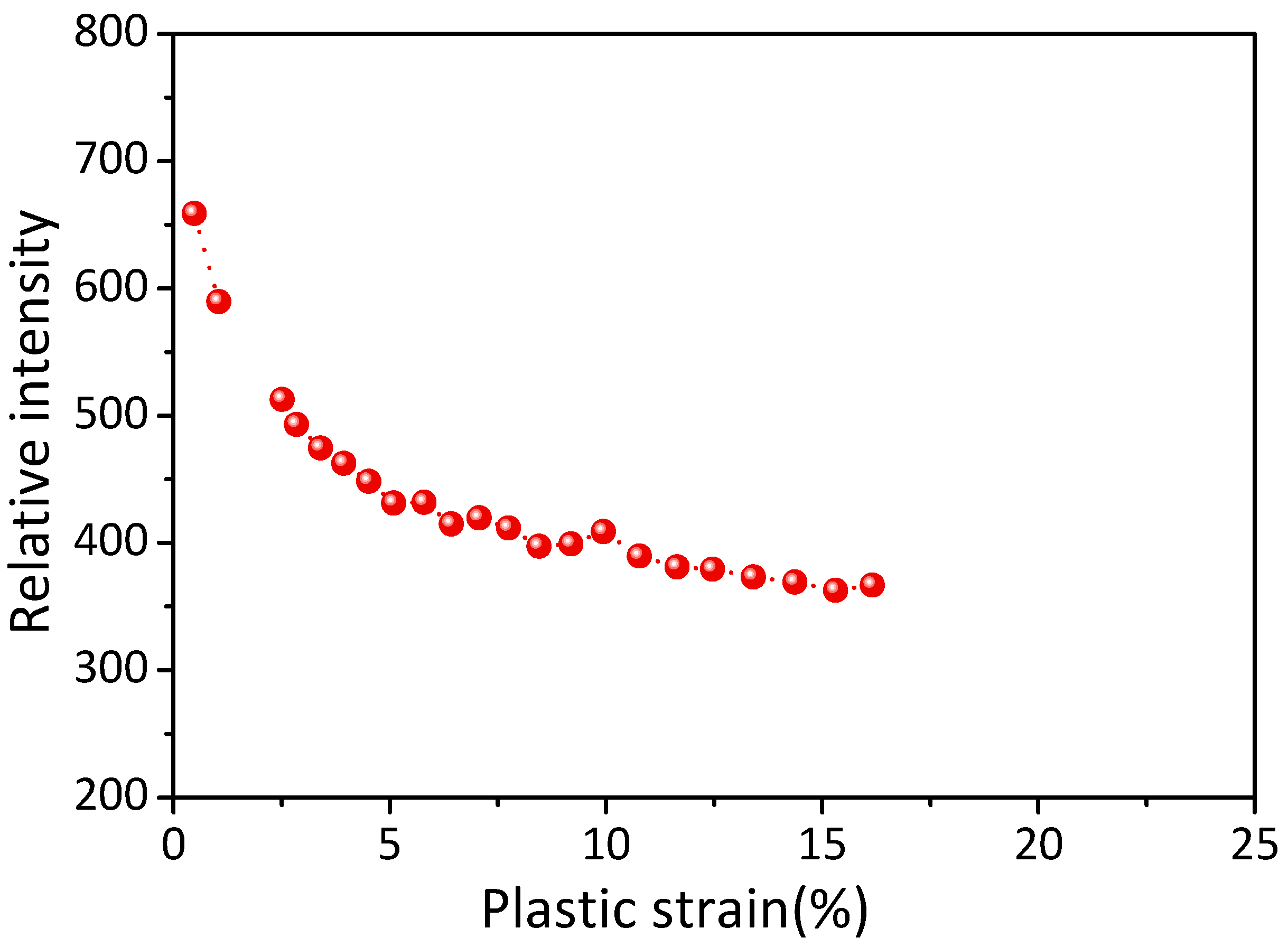 Materials 16 01513 g006
