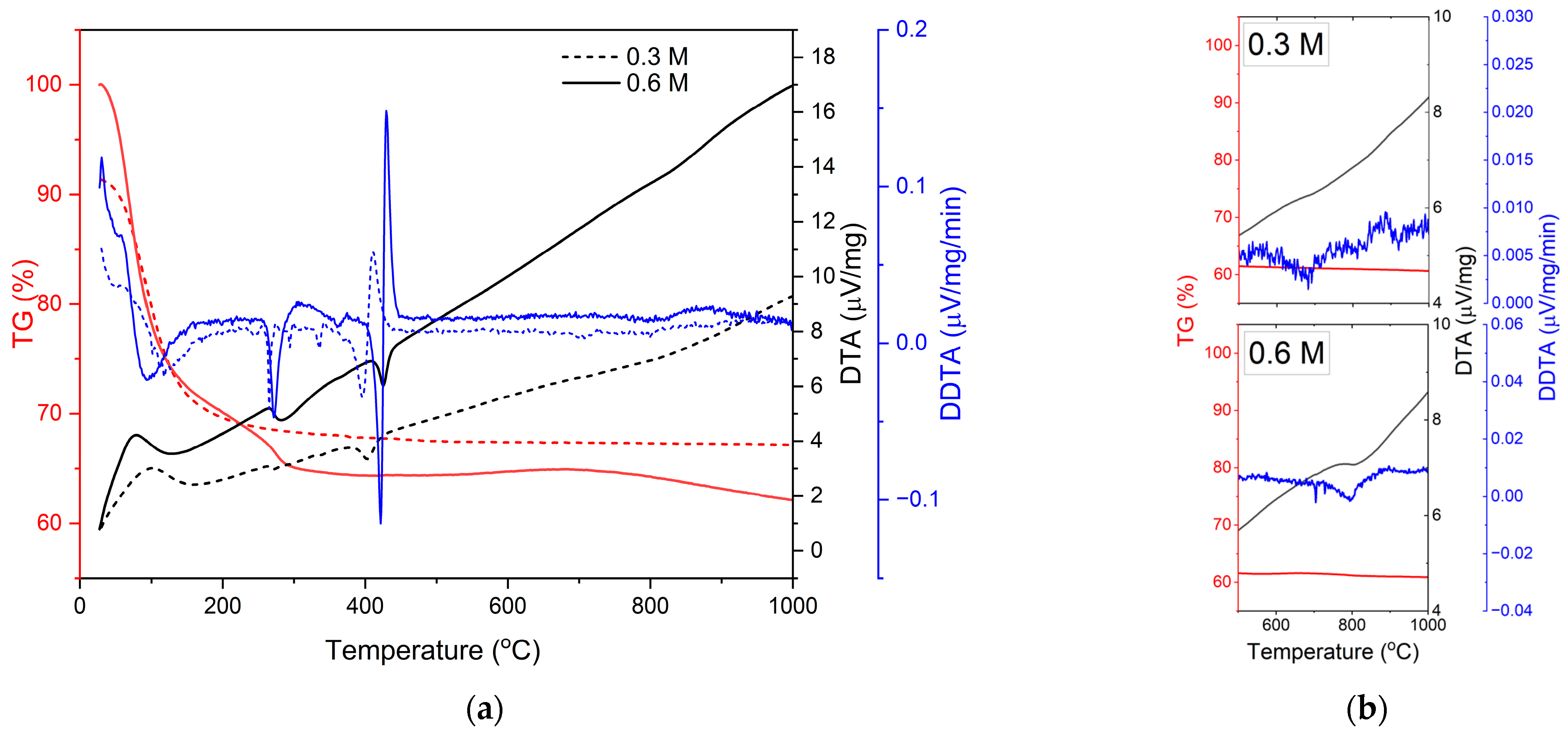 Materials 16 01515 g002 Materials 16 01515 g002