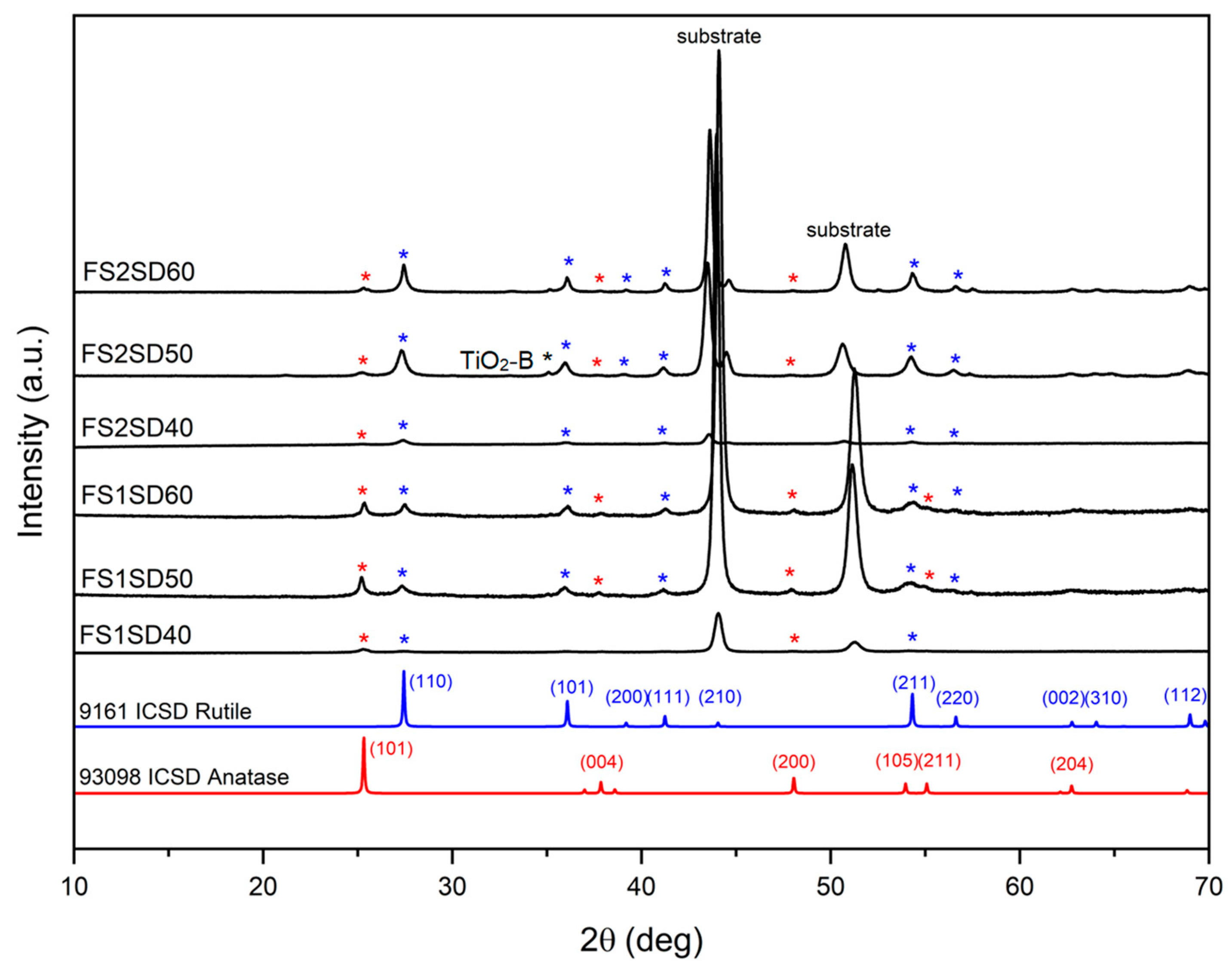 Materials 16 01515 g007 Materials 16 01515 g007