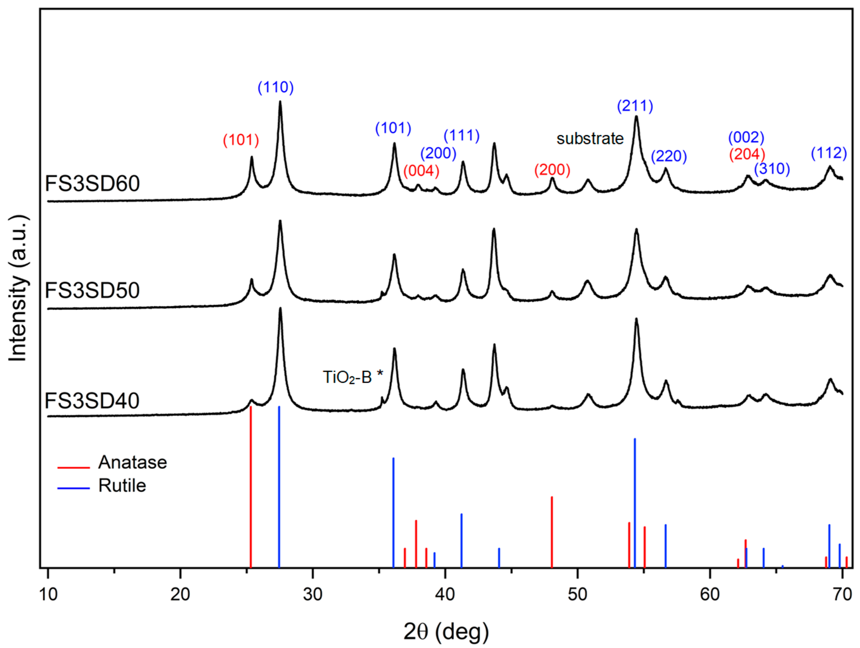 Materials 16 01515 g008 Materials 16 01515 g008