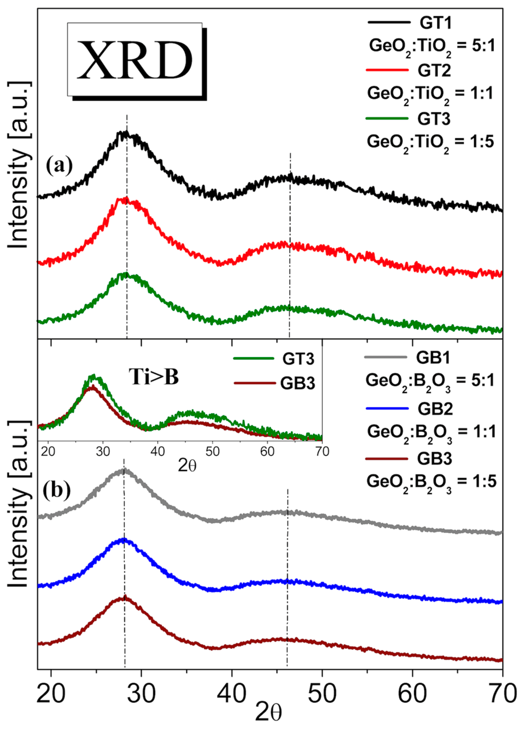 Materials 16 01516 g003 550