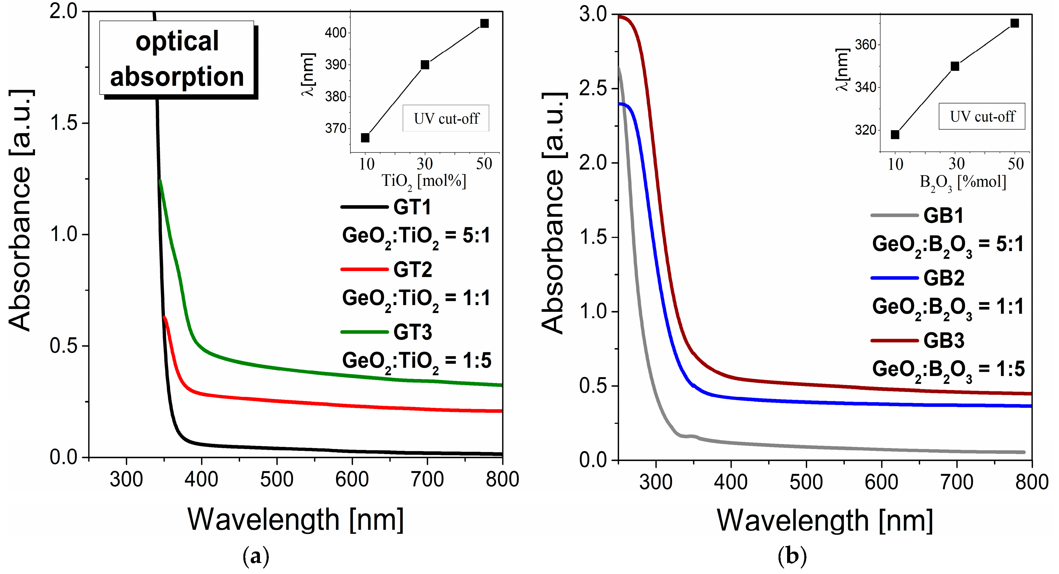 Materials 16 01516 g004 550