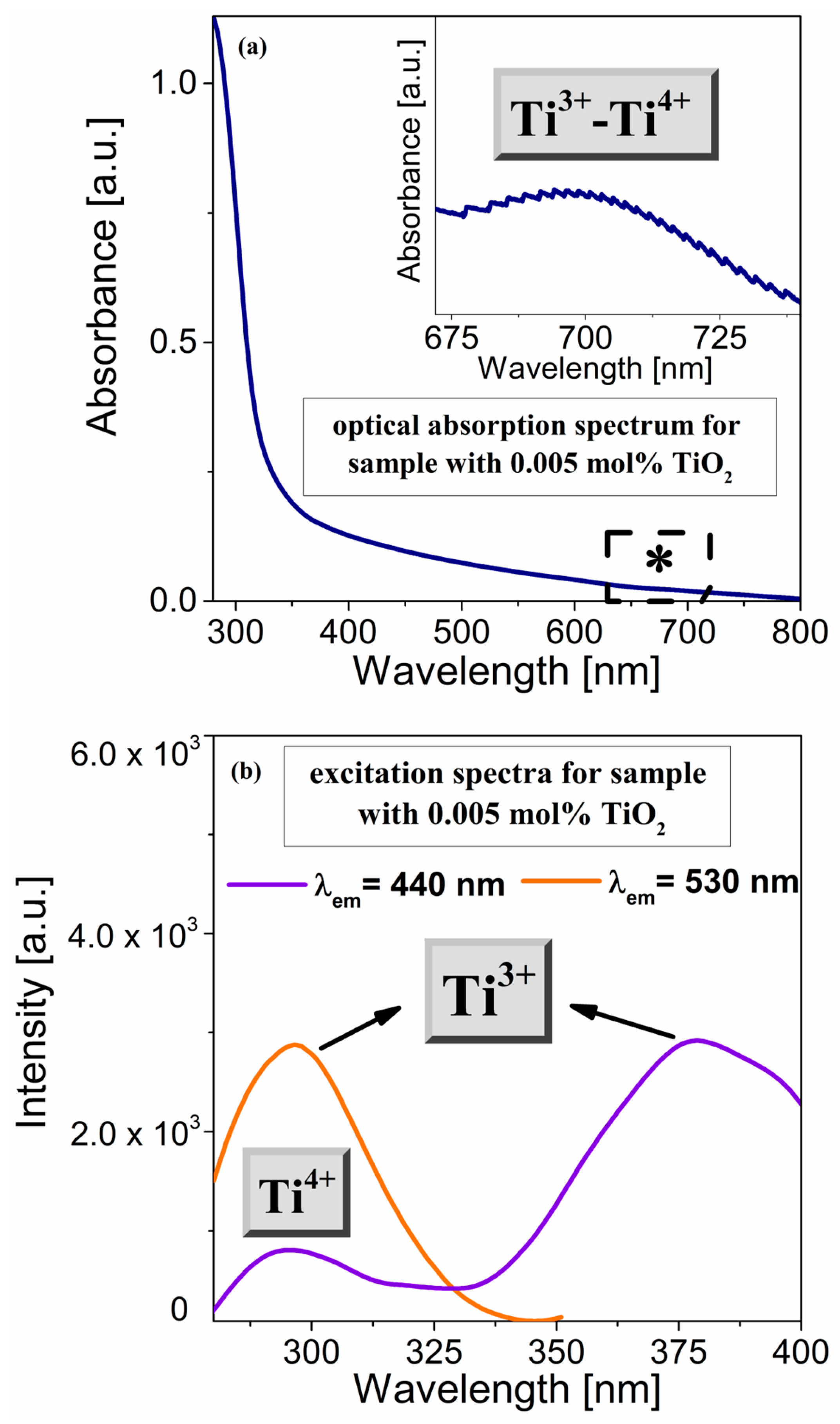 Materials 16 01516 g005 550
