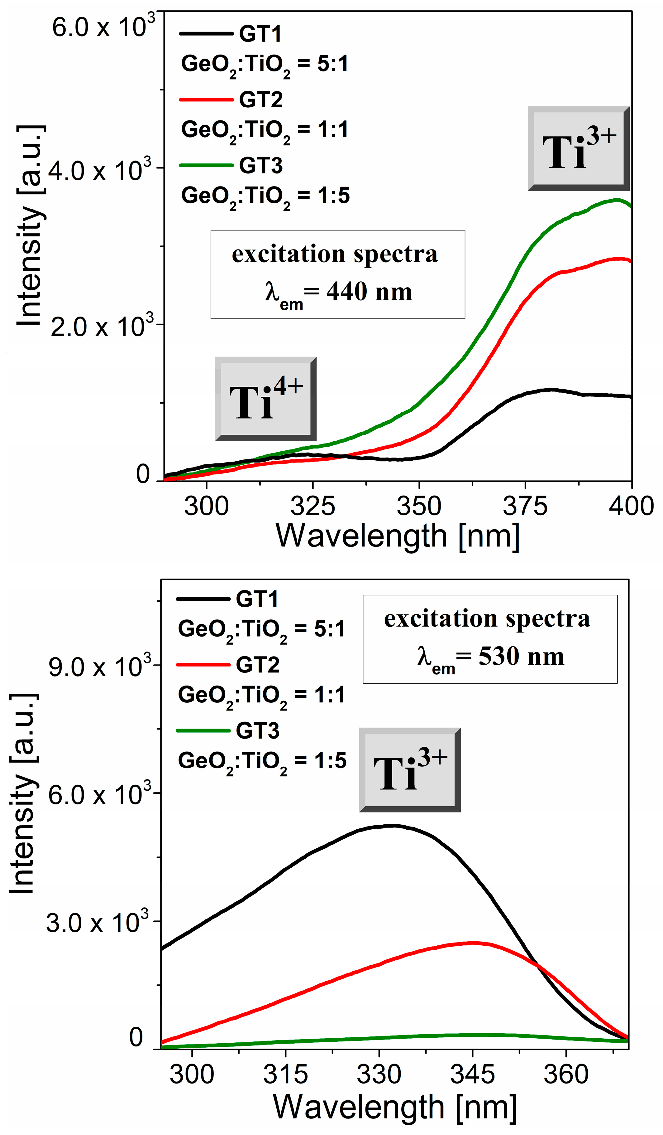 Materials 16 01516 g006 550