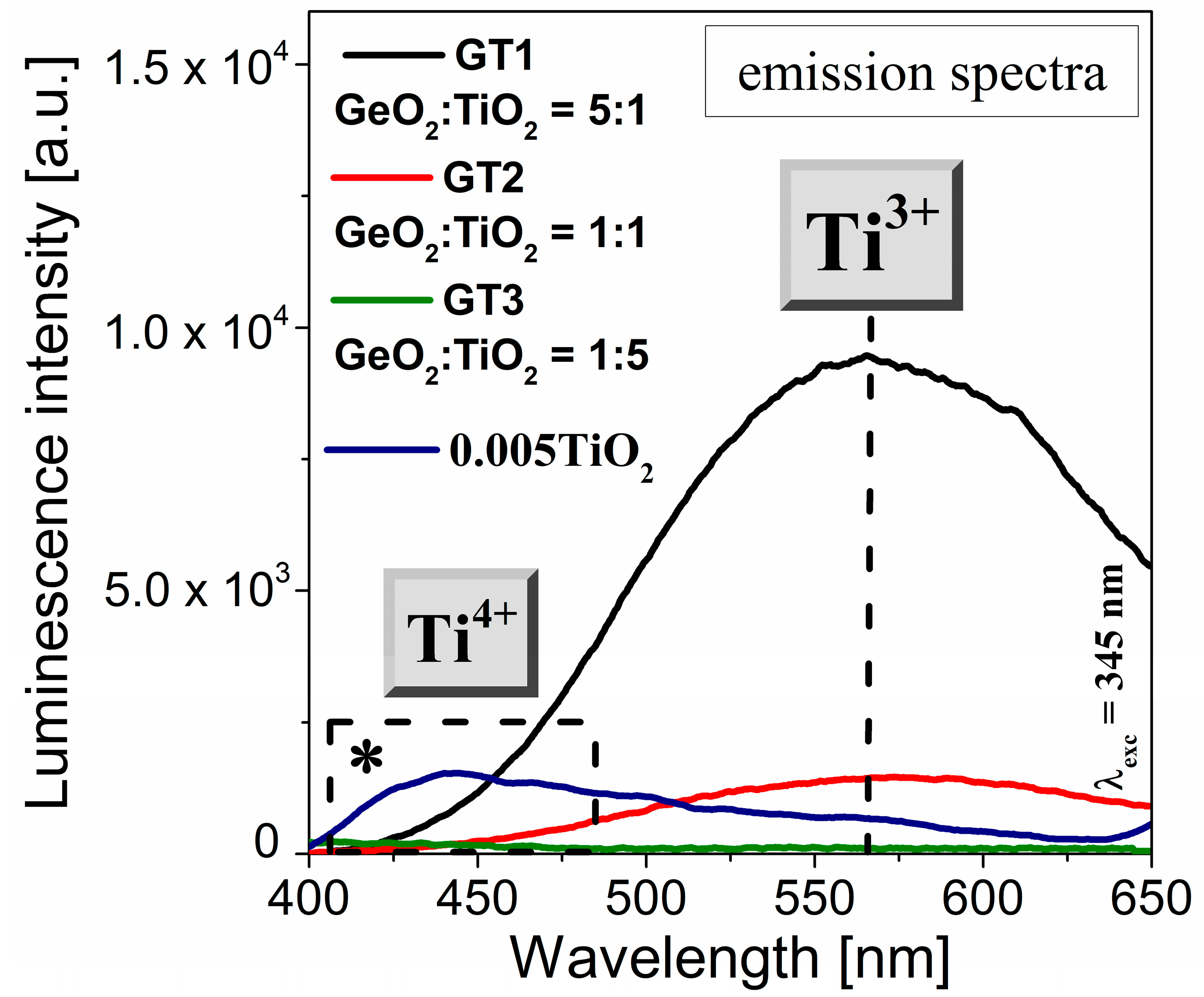Materials 16 01516 g007 550