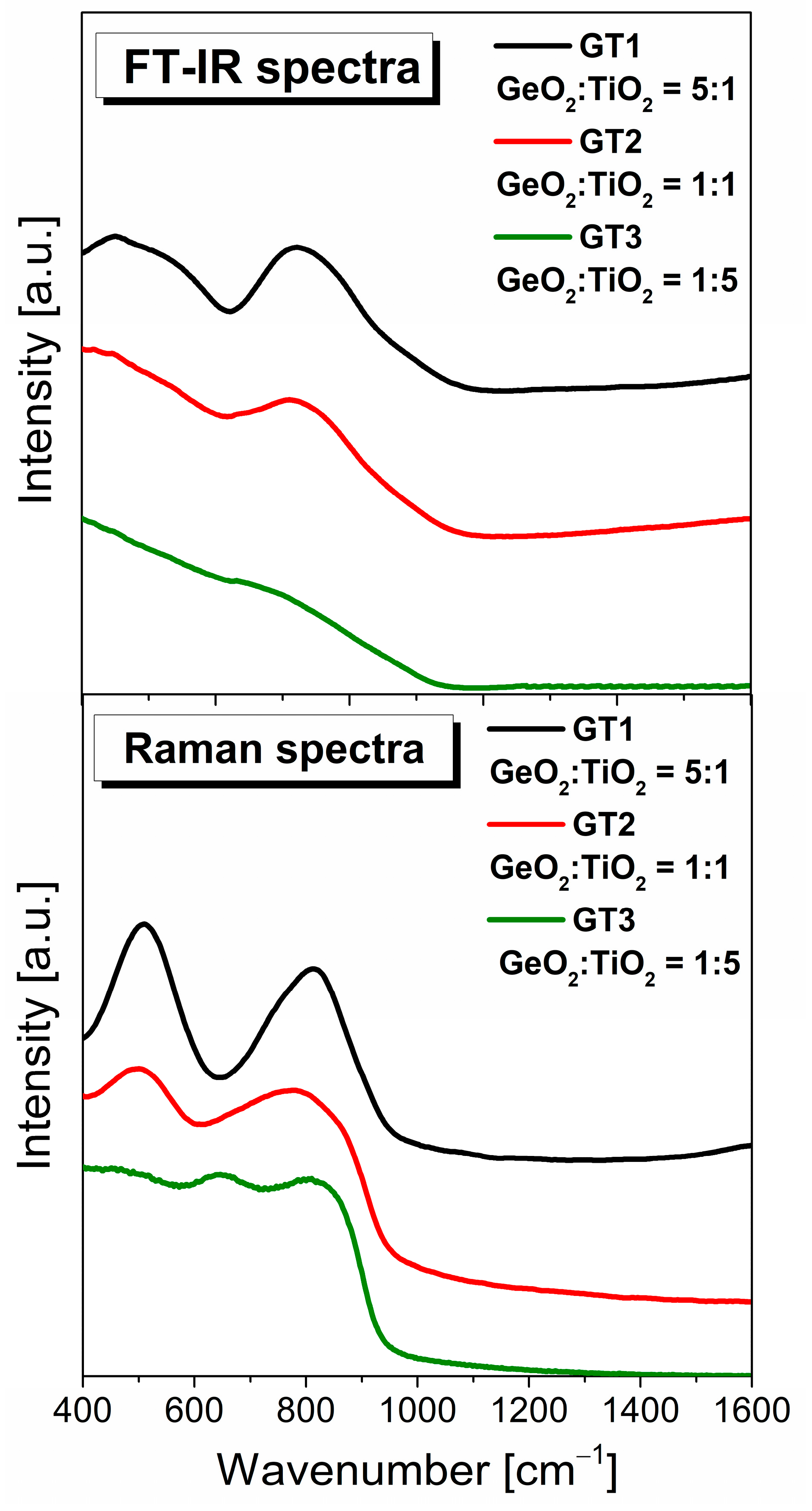 Materials 16 01516 g008 550