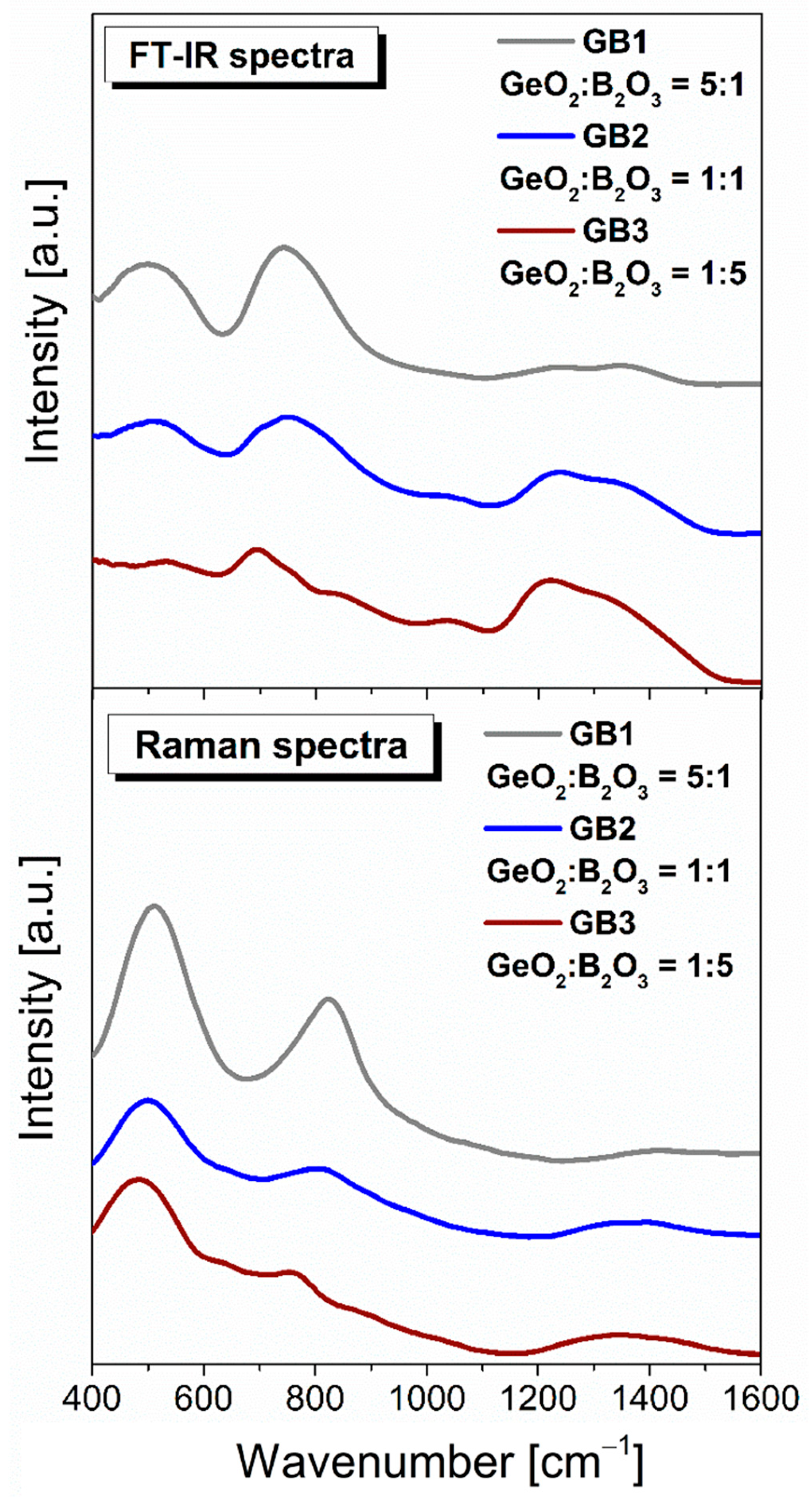 Materials 16 01516 g009 550