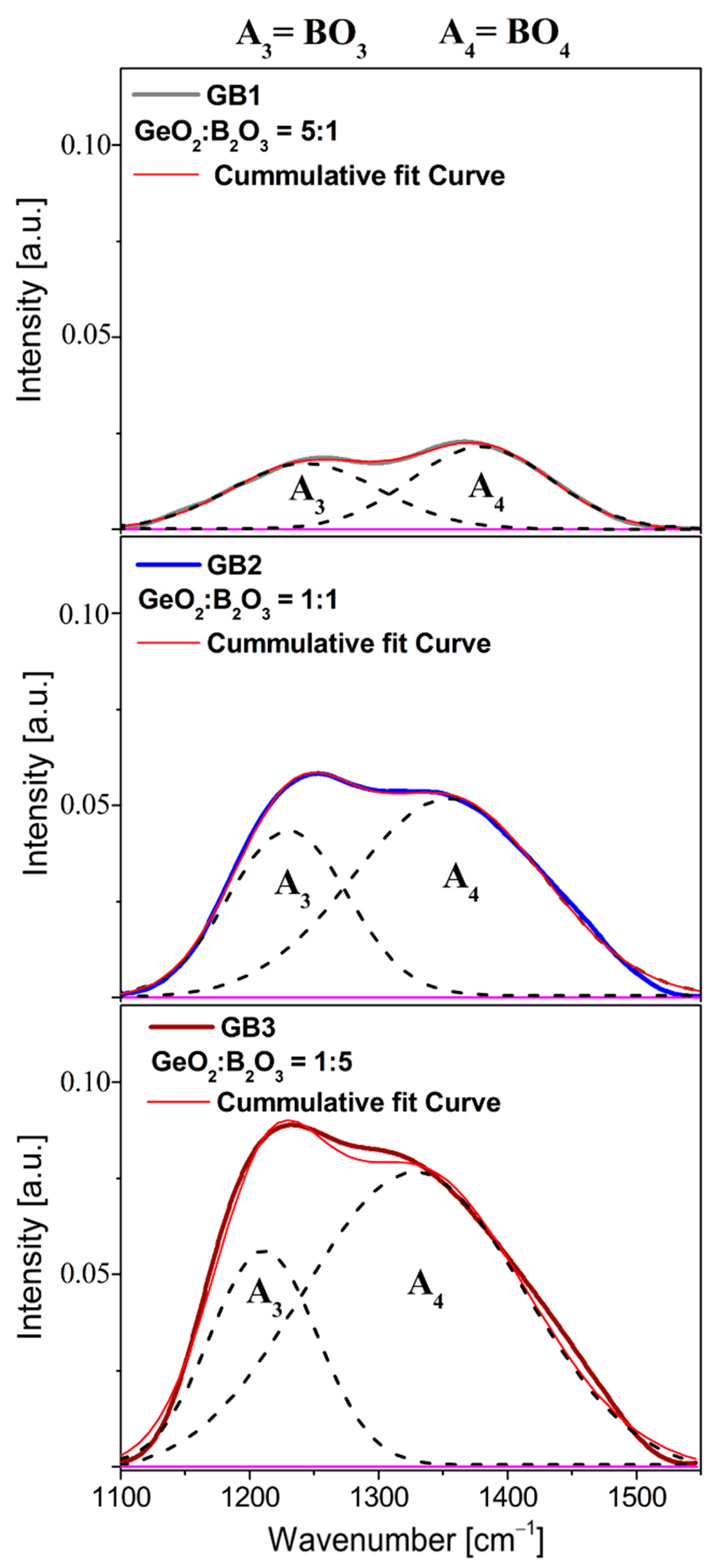 Materials 16 01516 g010 550