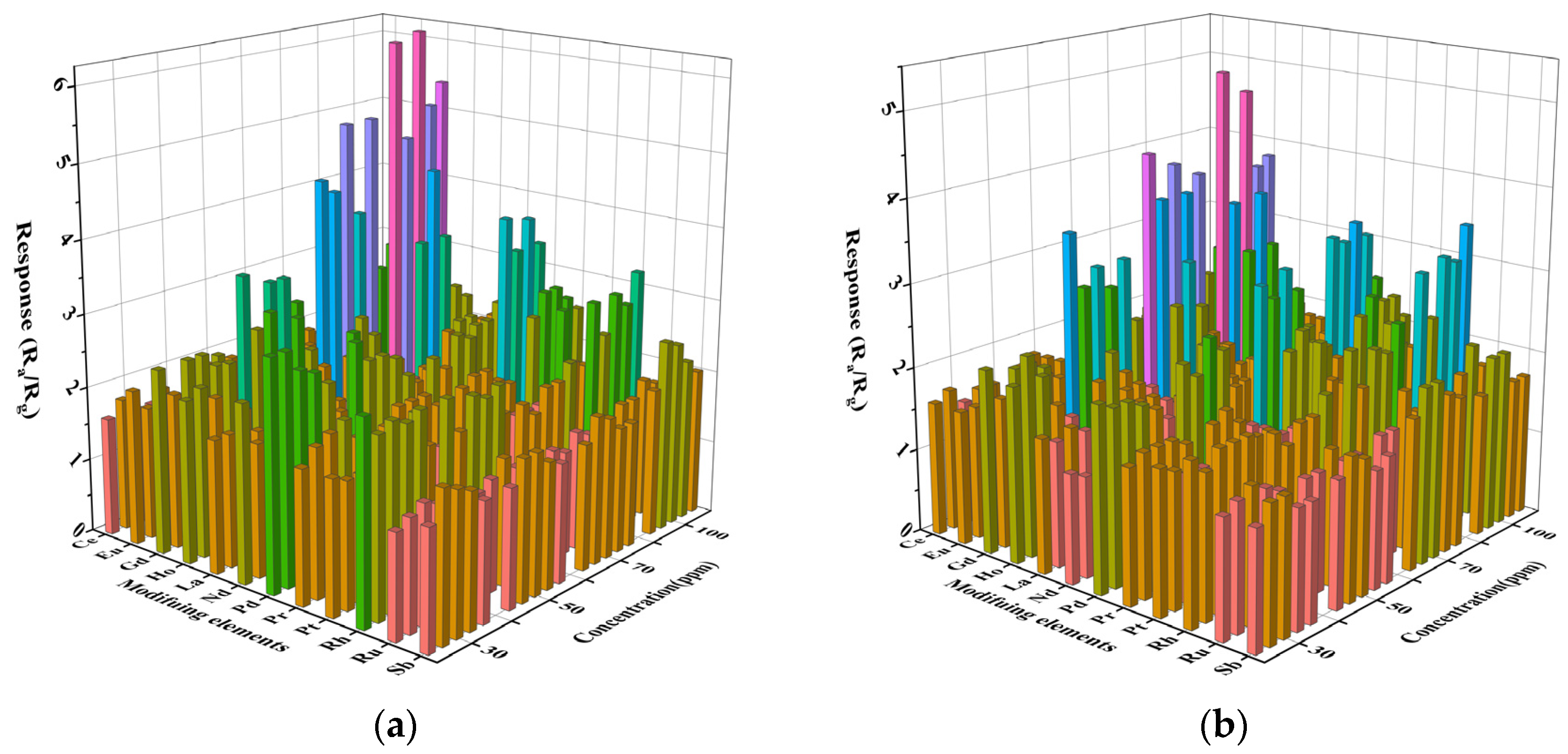 Materials 16 01517 g005