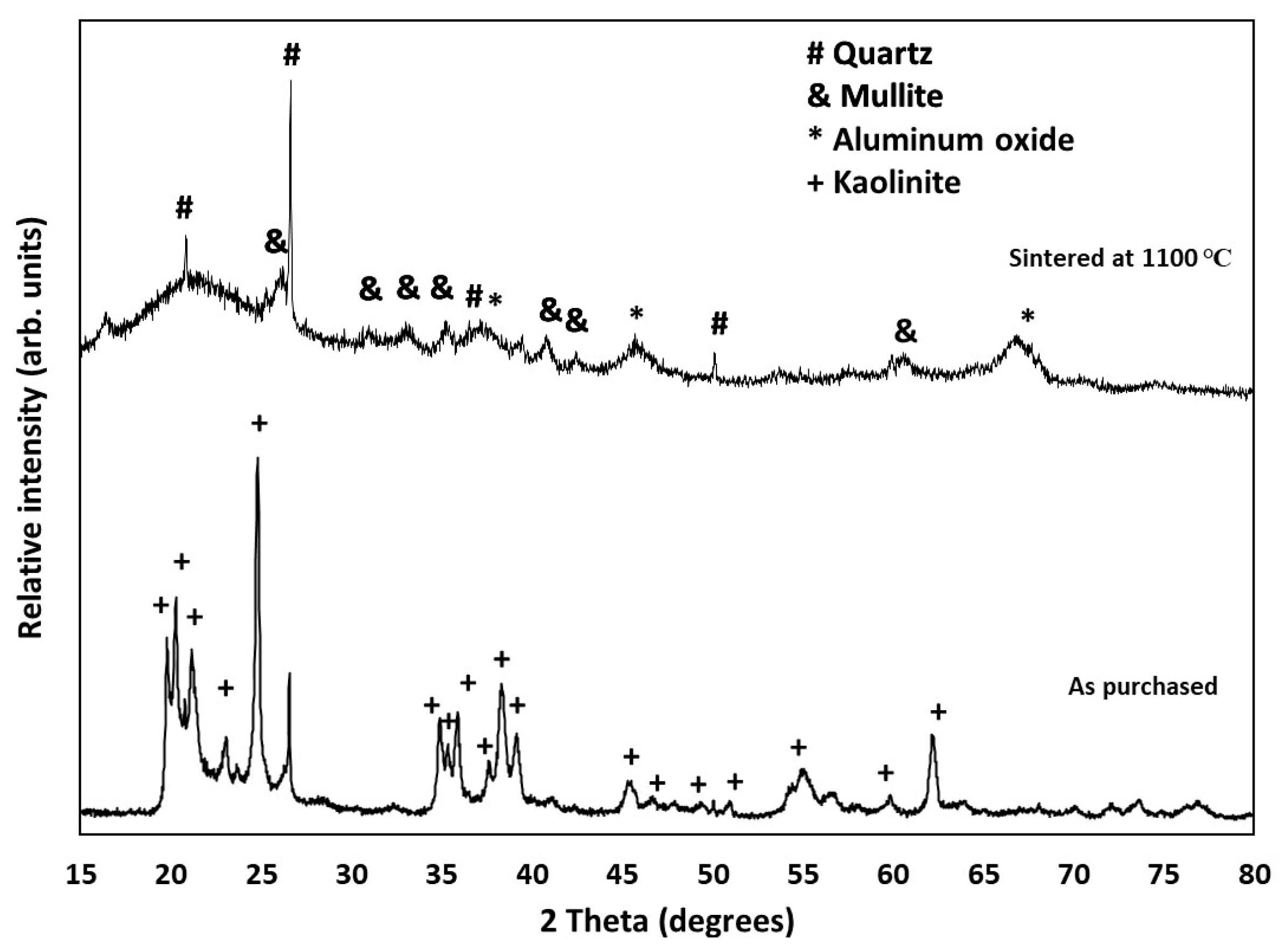 Materials 16 01519 g003 550