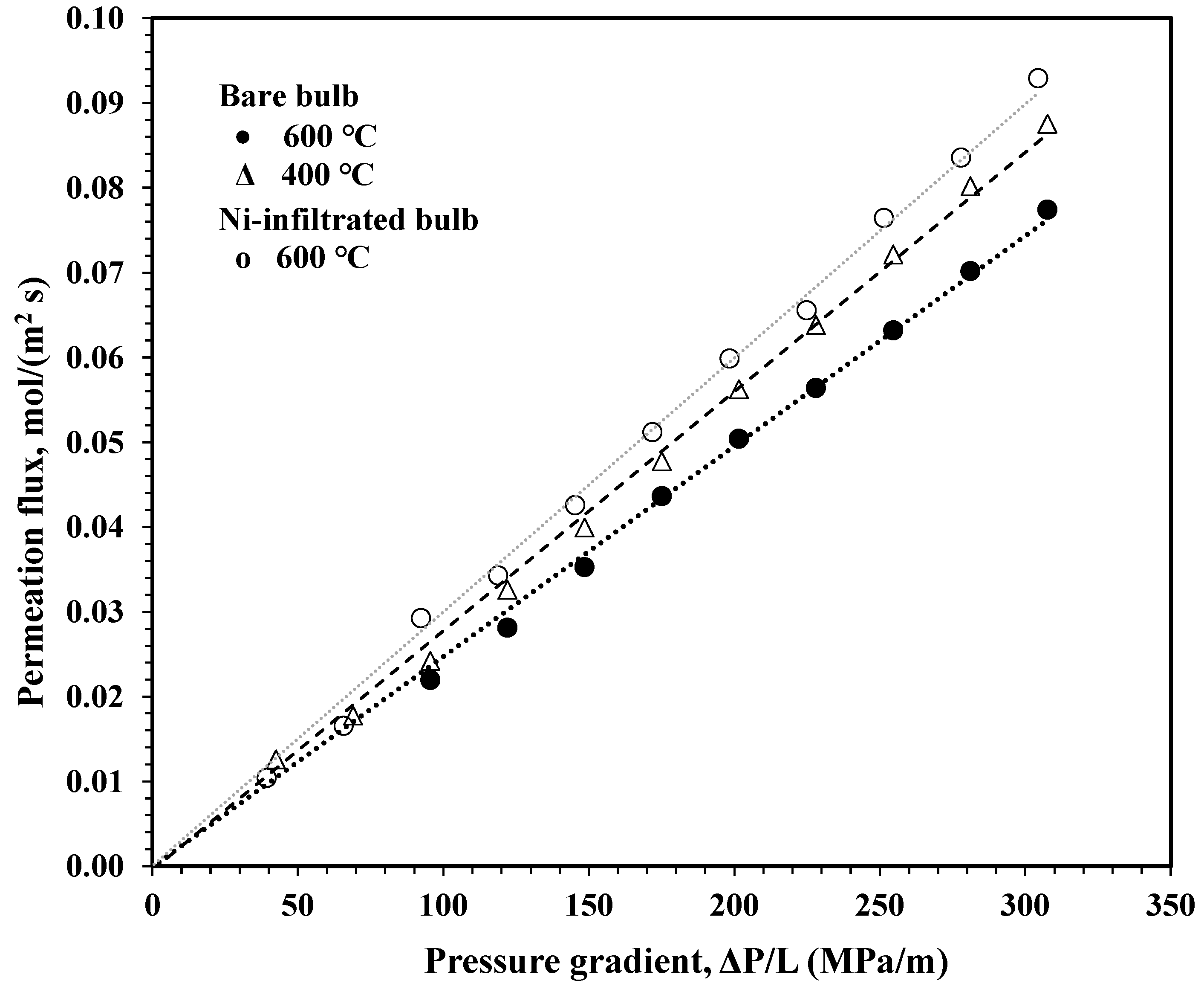 Materials 16 01519 g008 550