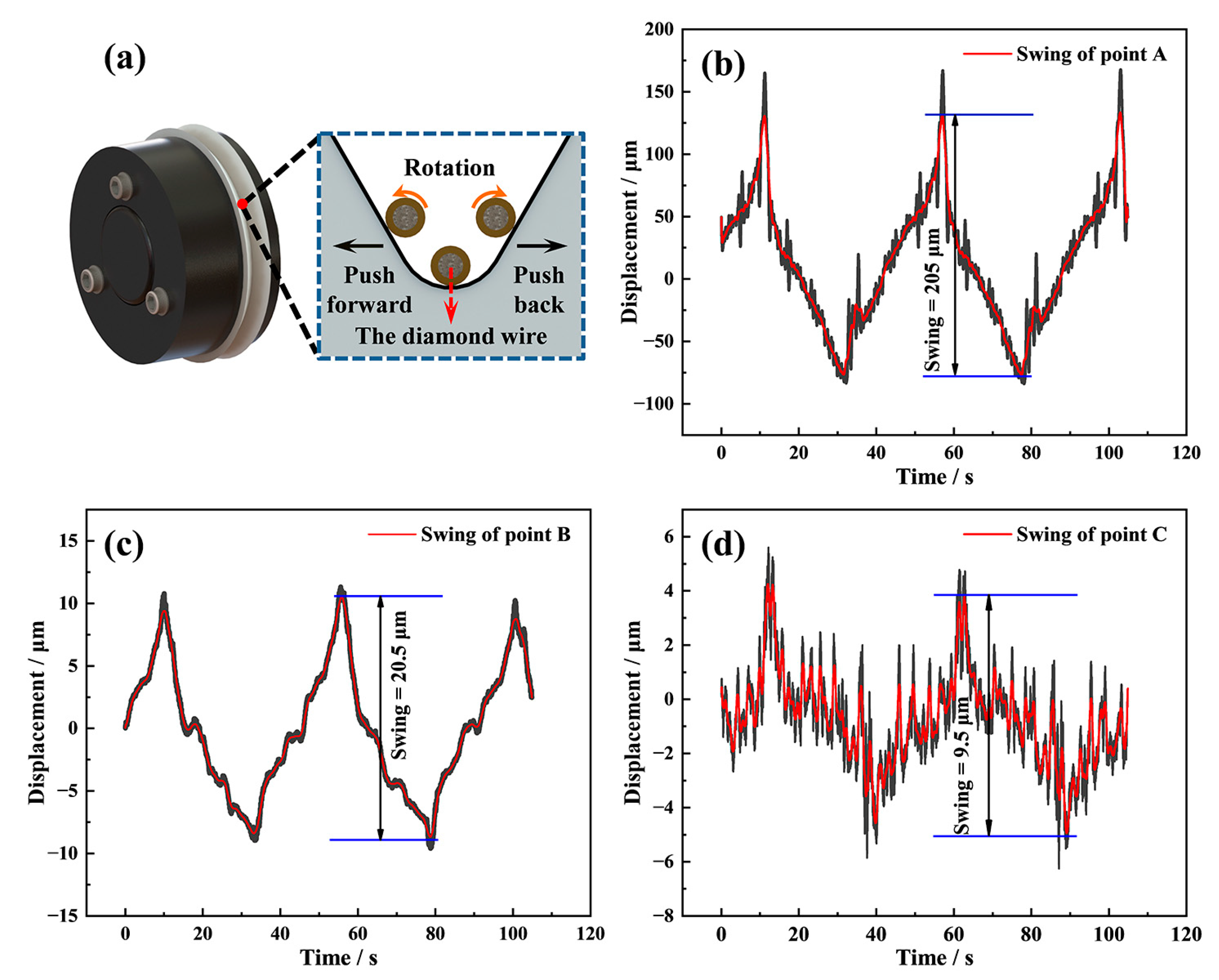 Materials 16 01521 g006 550
