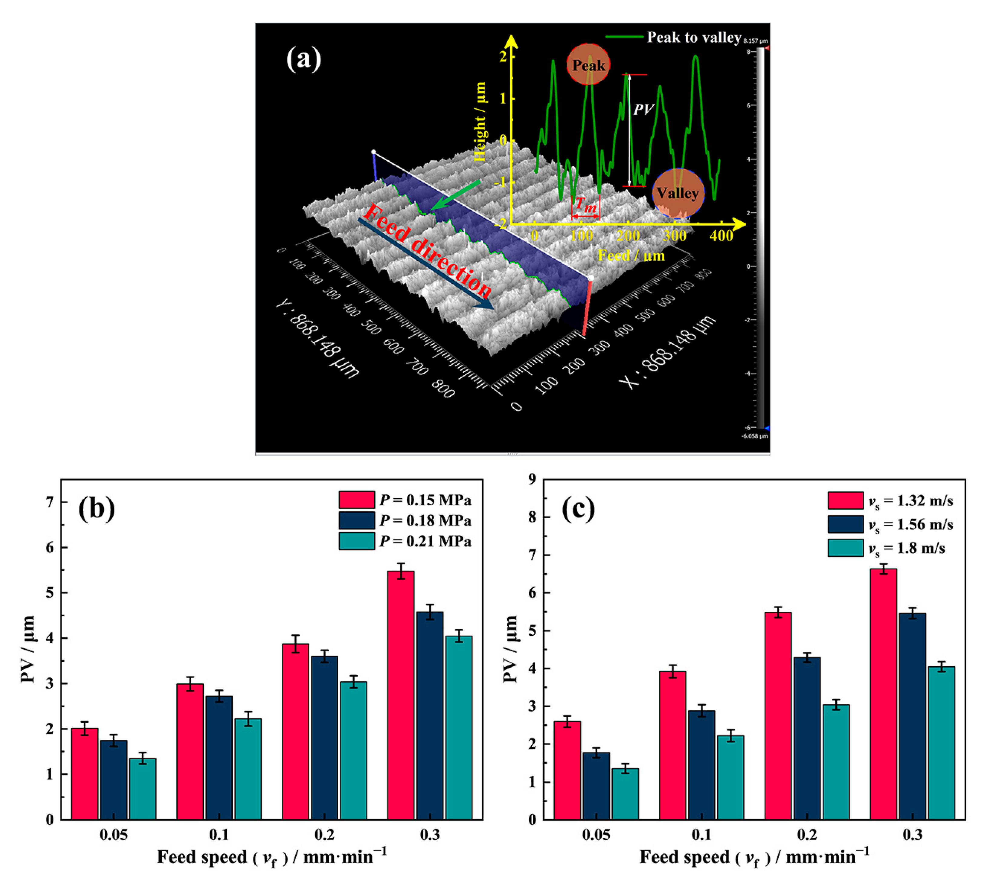 Materials 16 01521 g009 550
