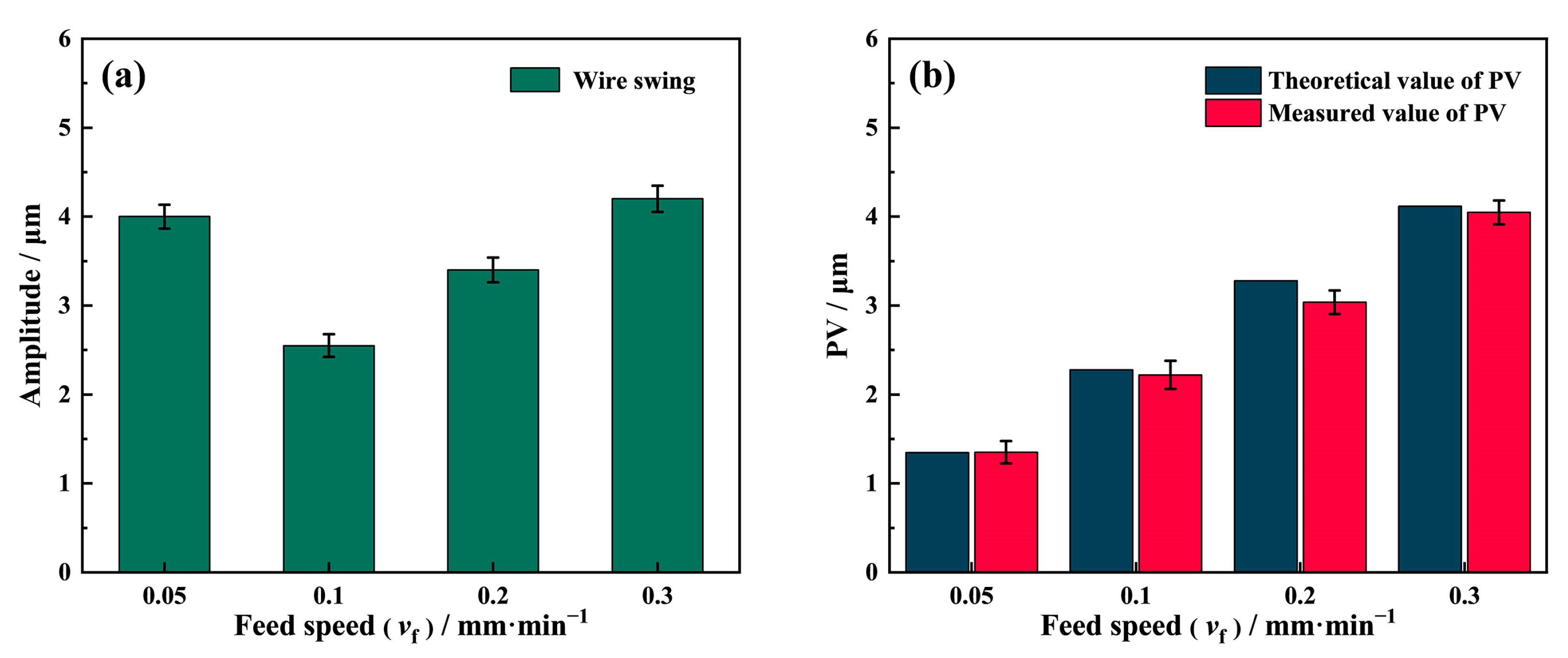Materials 16 01521 g011 550