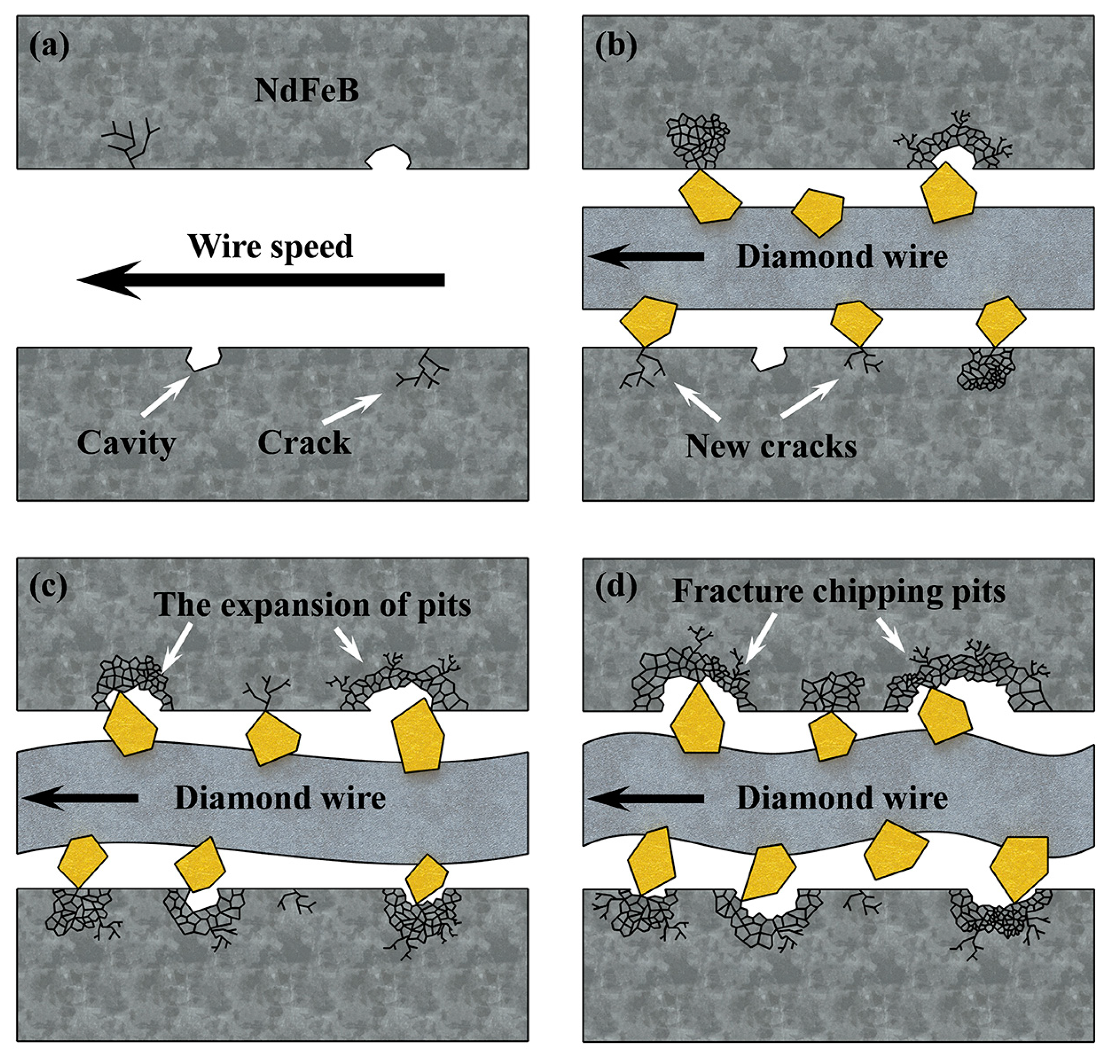 Materials 16 01521 g015 550