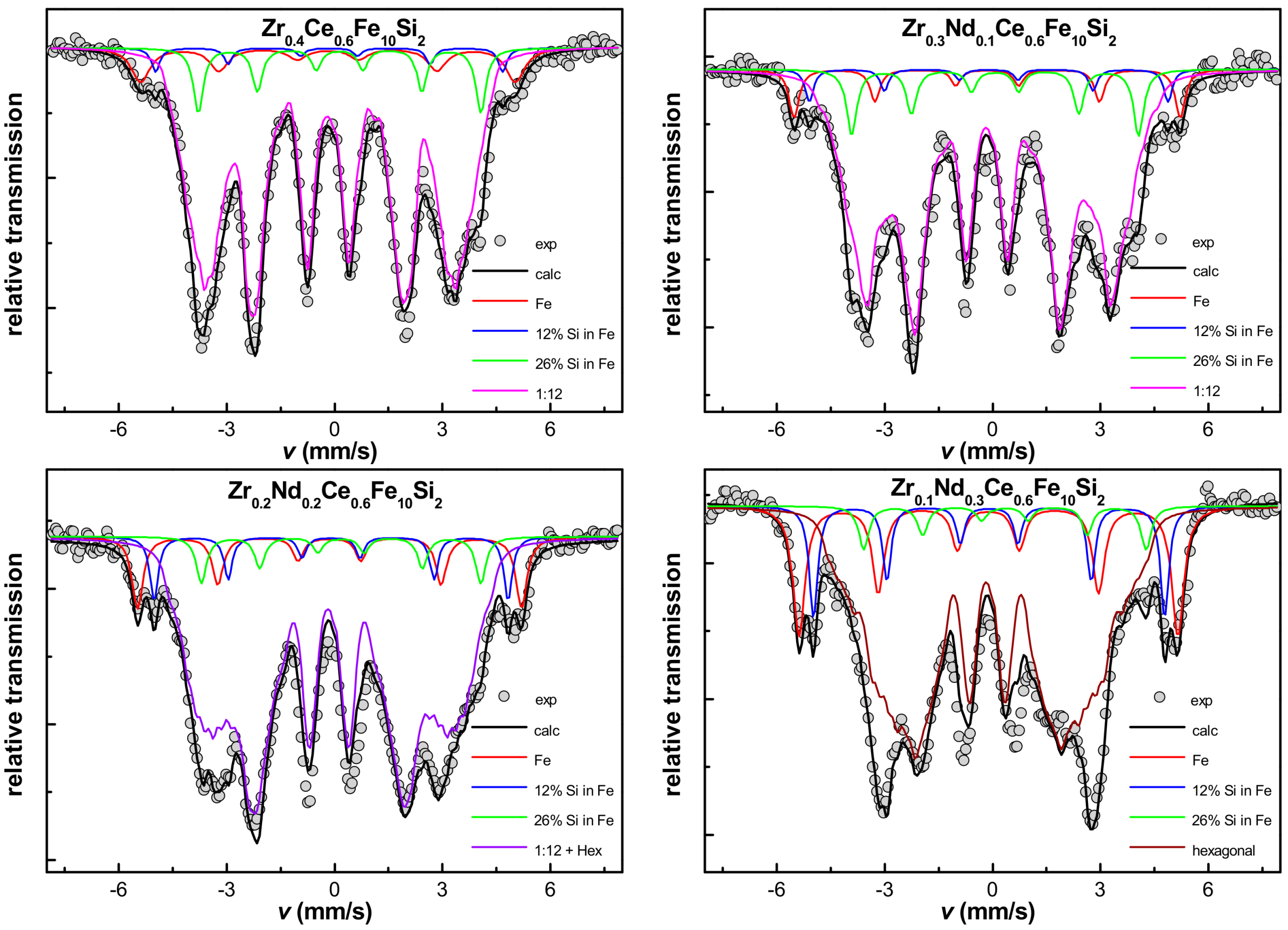Materials 16 01522 g003