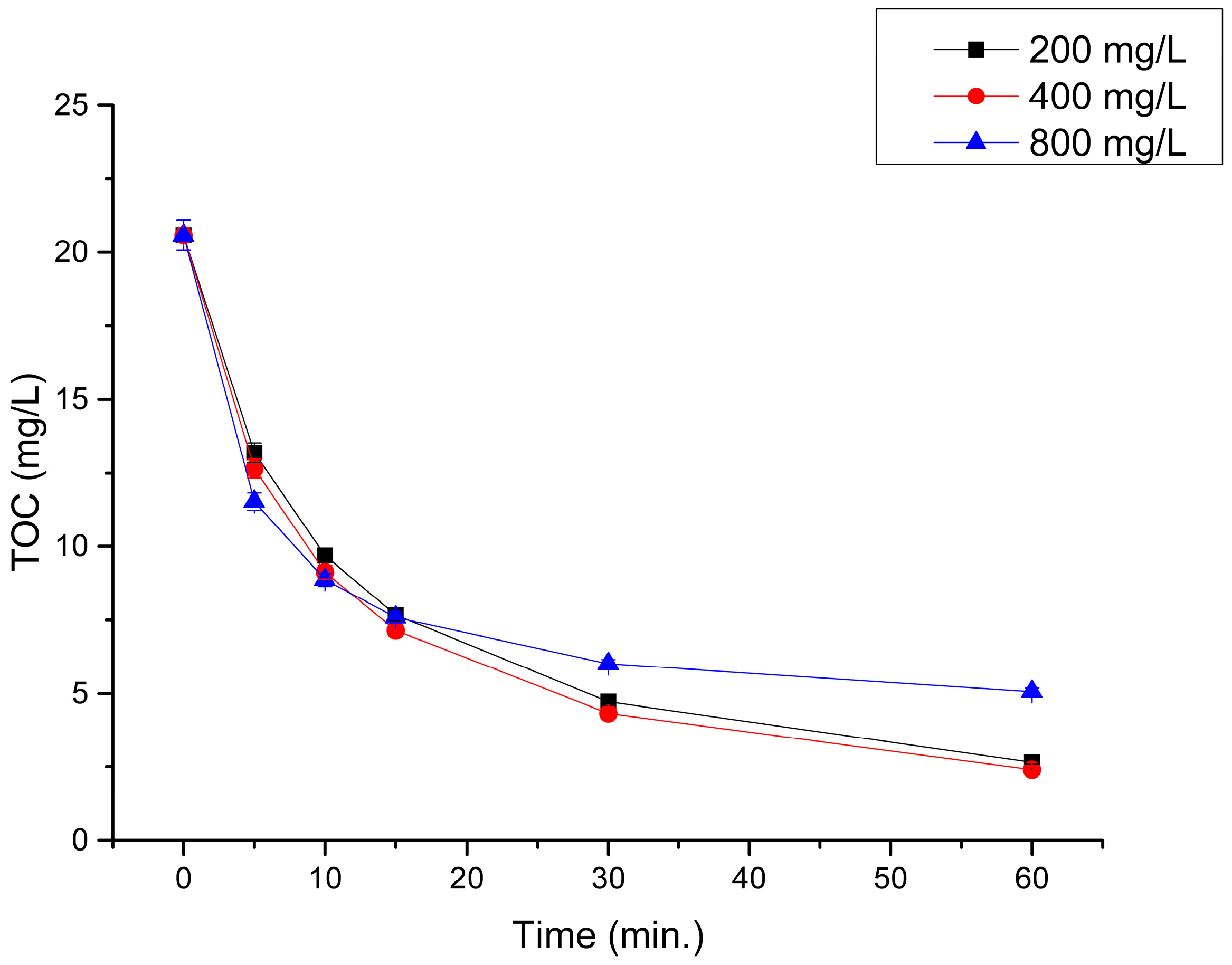 Materials 16 01523 g003 550