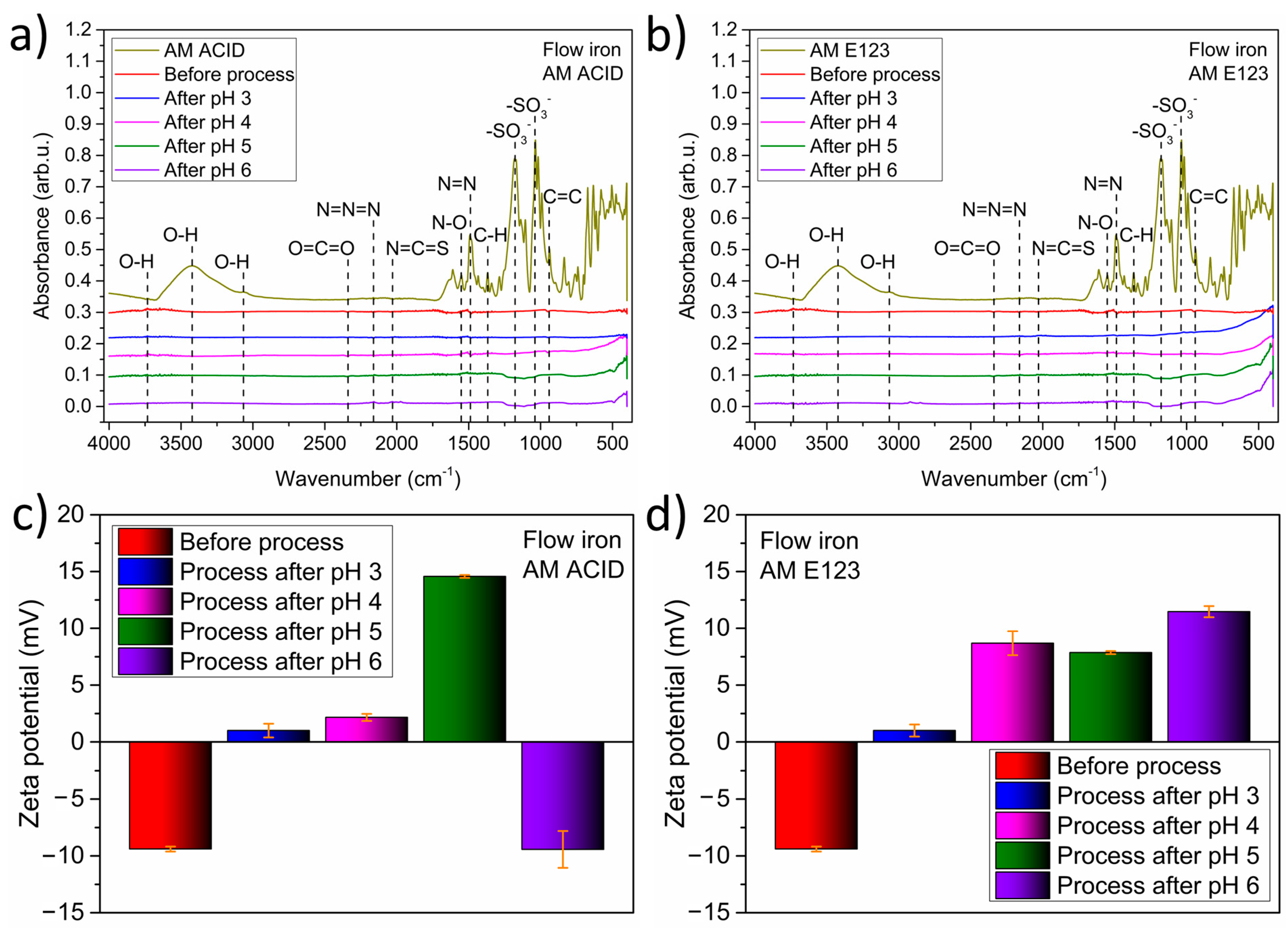 Materials 16 01523 g005 550