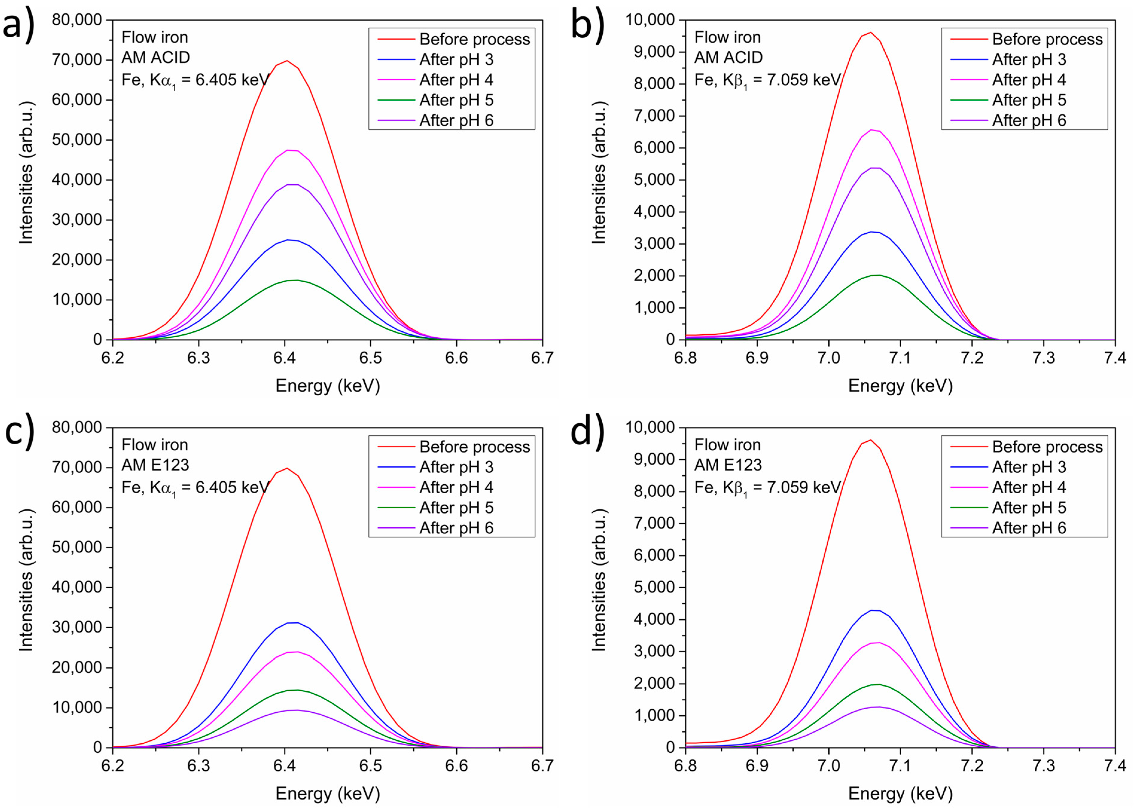 Materials 16 01523 g006 550