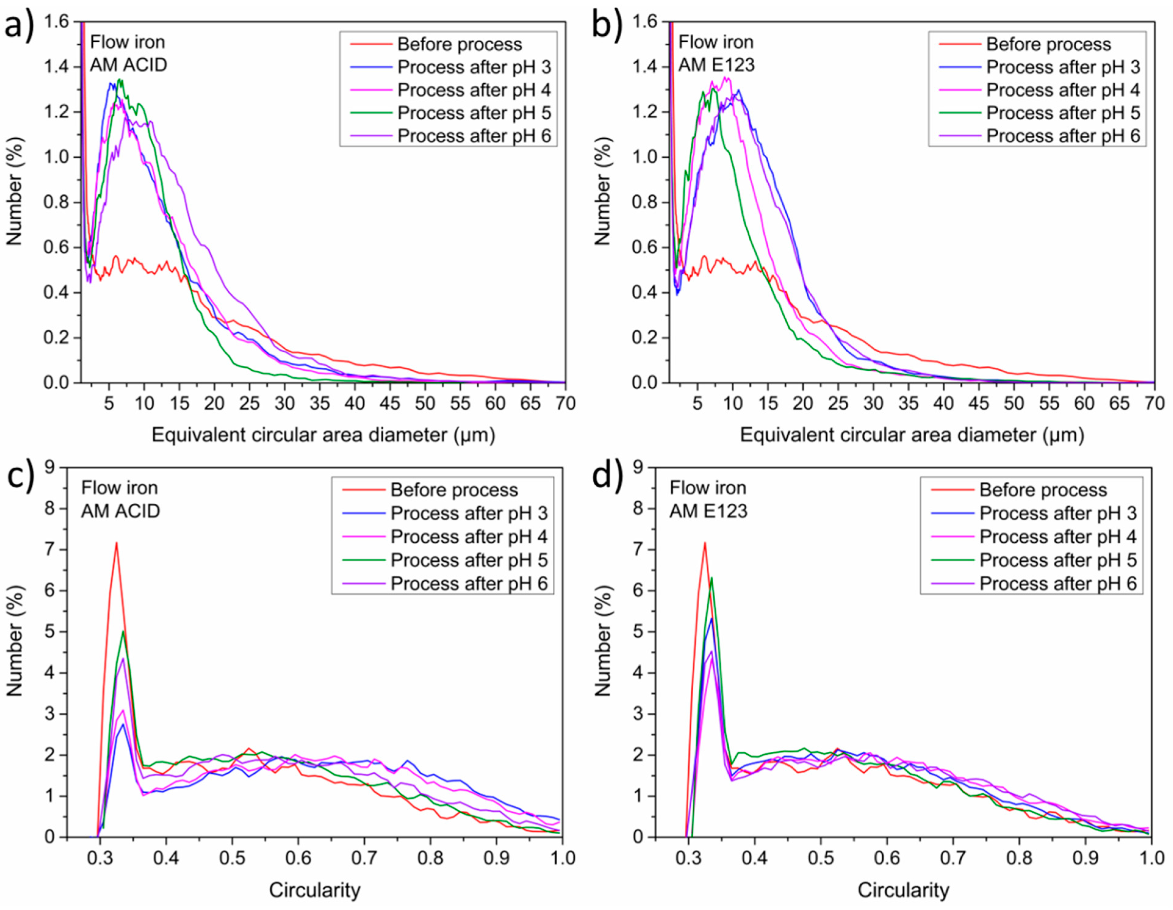 Materials 16 01523 g008 550