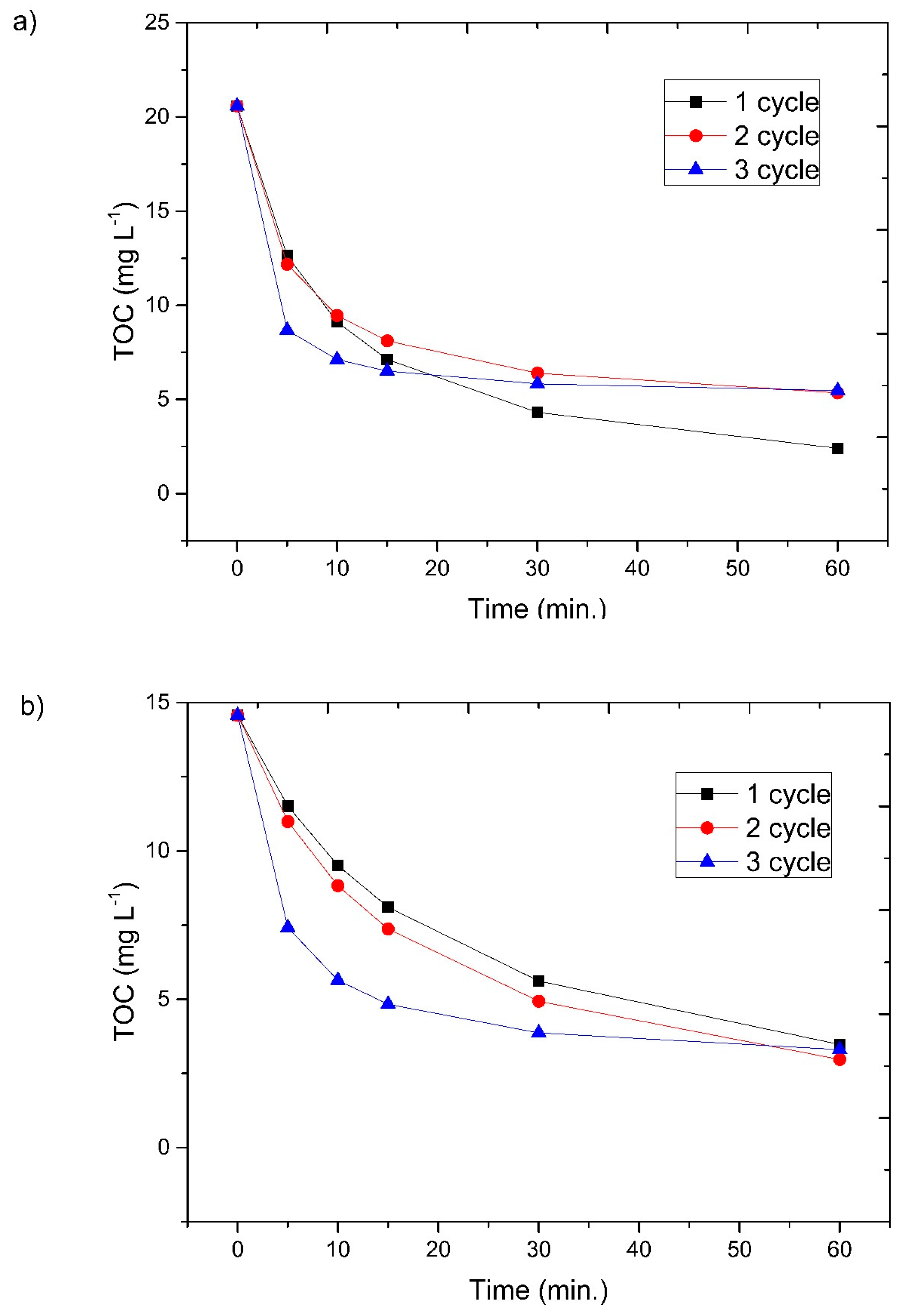Materials 16 01523 g010 550