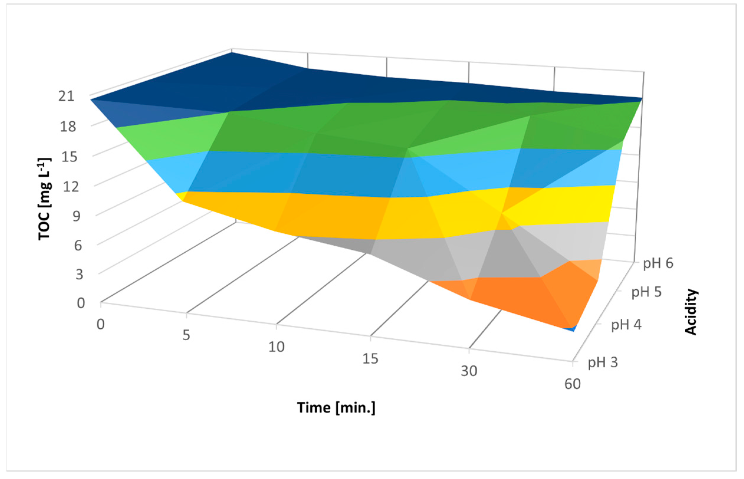 Materials 16 01523 g012 550