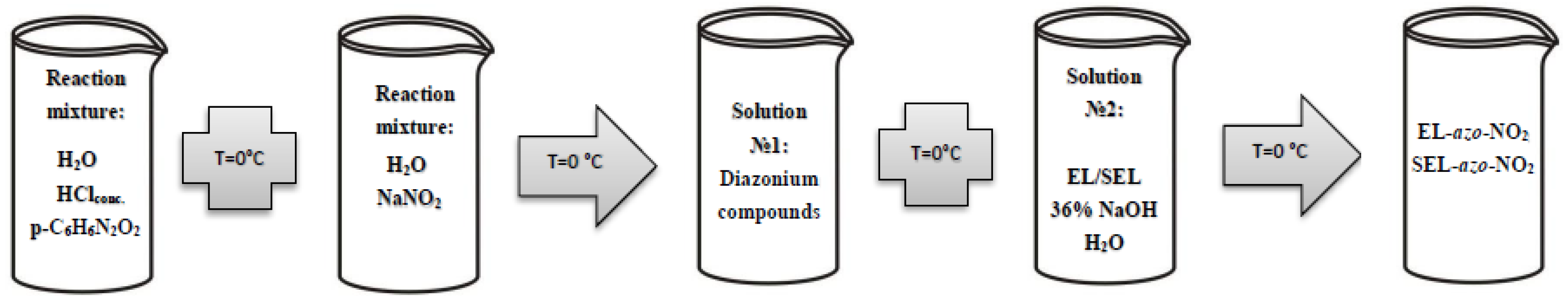 Materials 16 01525 g002 550