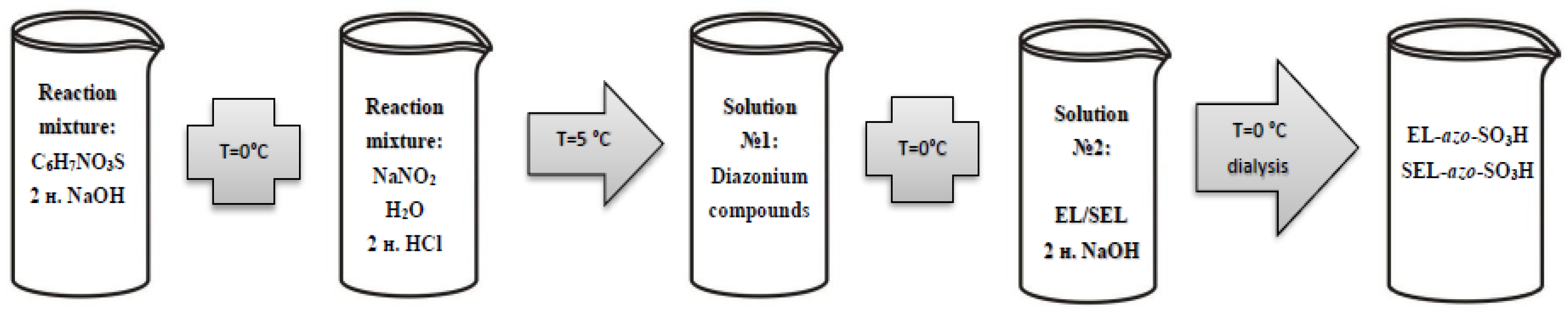 Materials 16 01525 g003 550