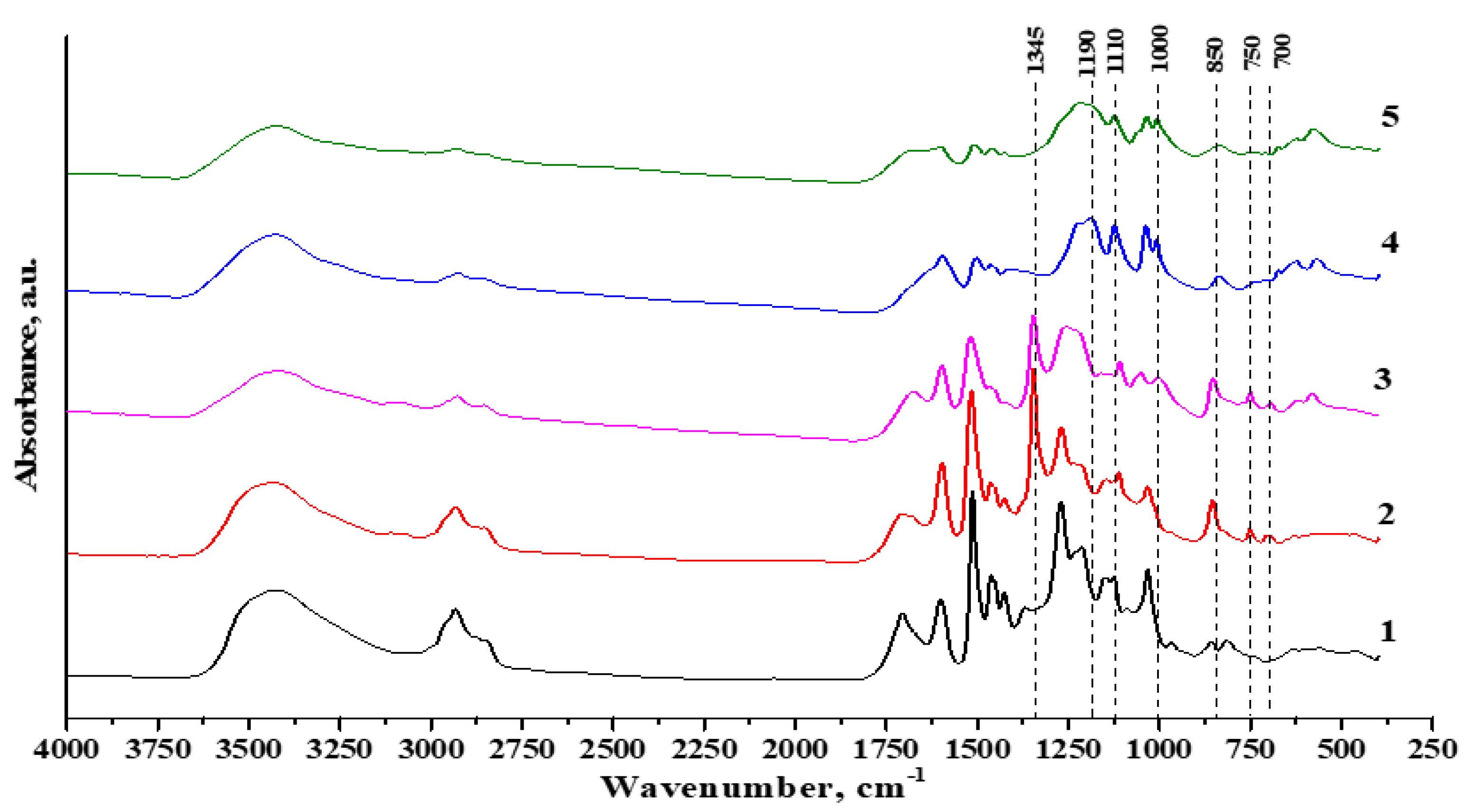 Materials 16 01525 g004 550