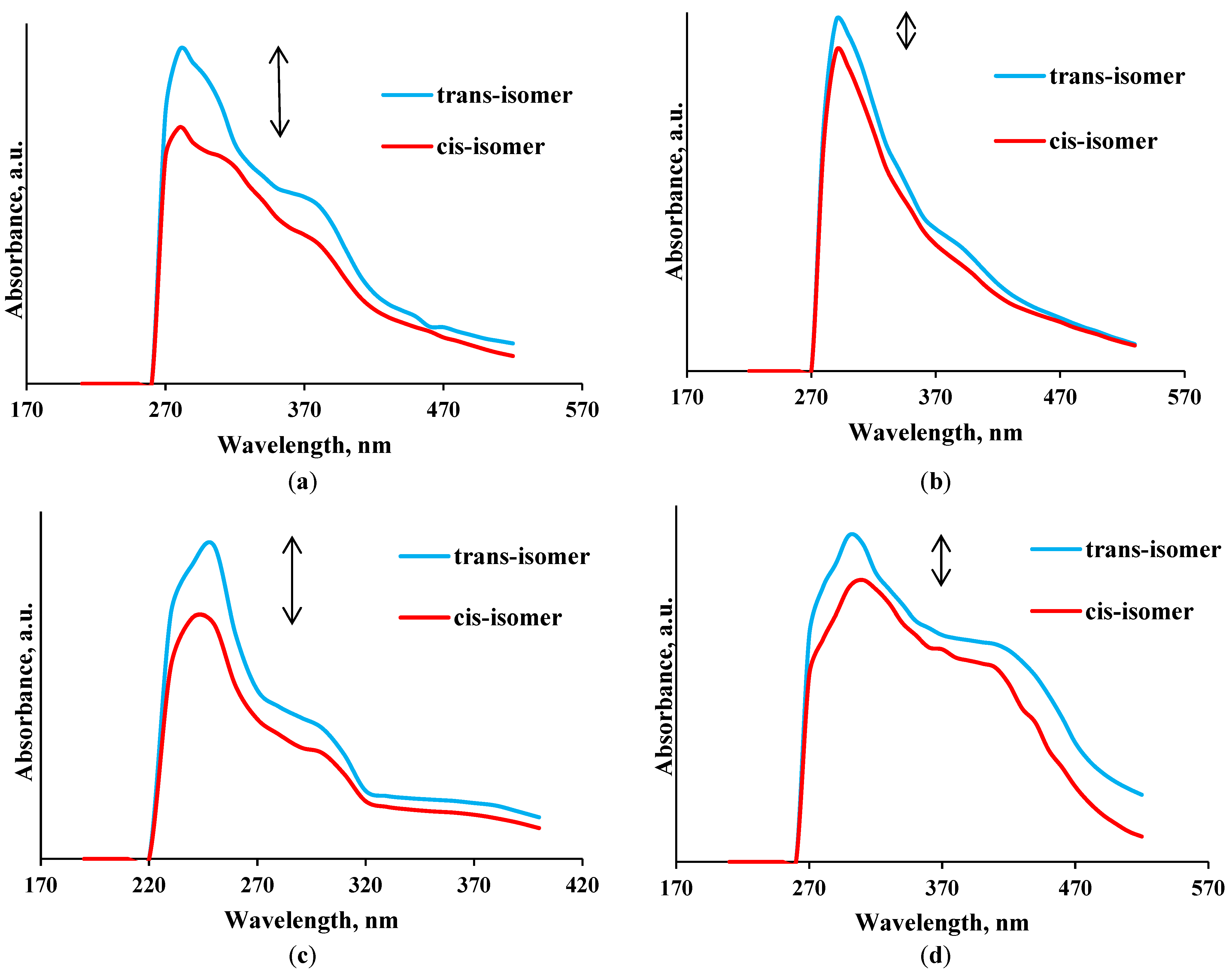 Materials 16 01525 g009 550