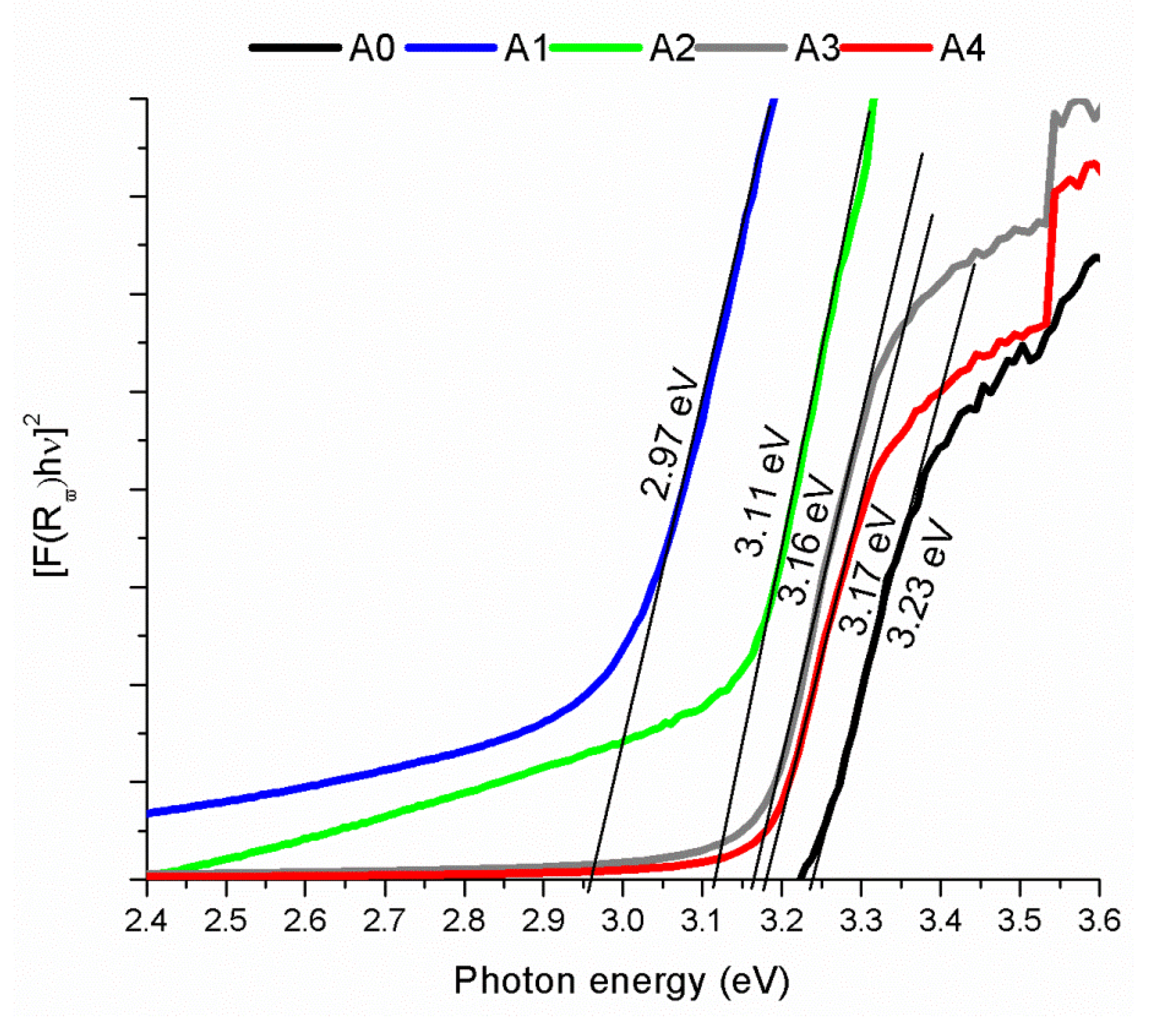 Materials 16 01526 g006