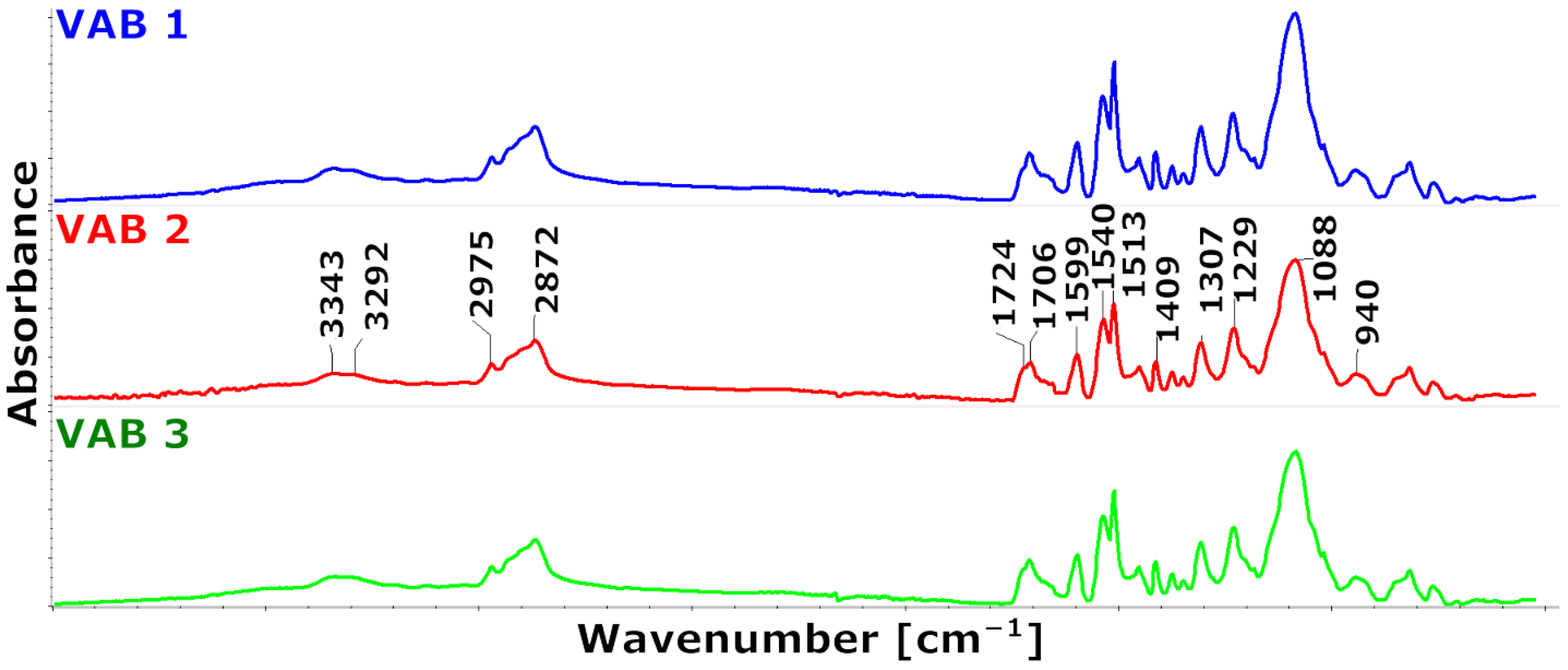 Materials 16 01527 g002 550