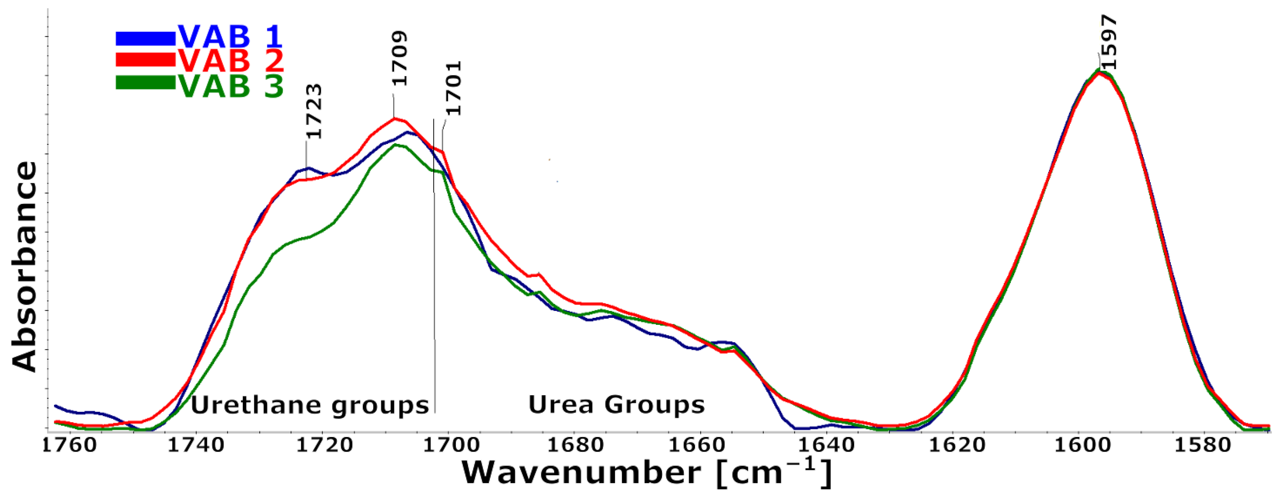 Materials 16 01527 g003 550
