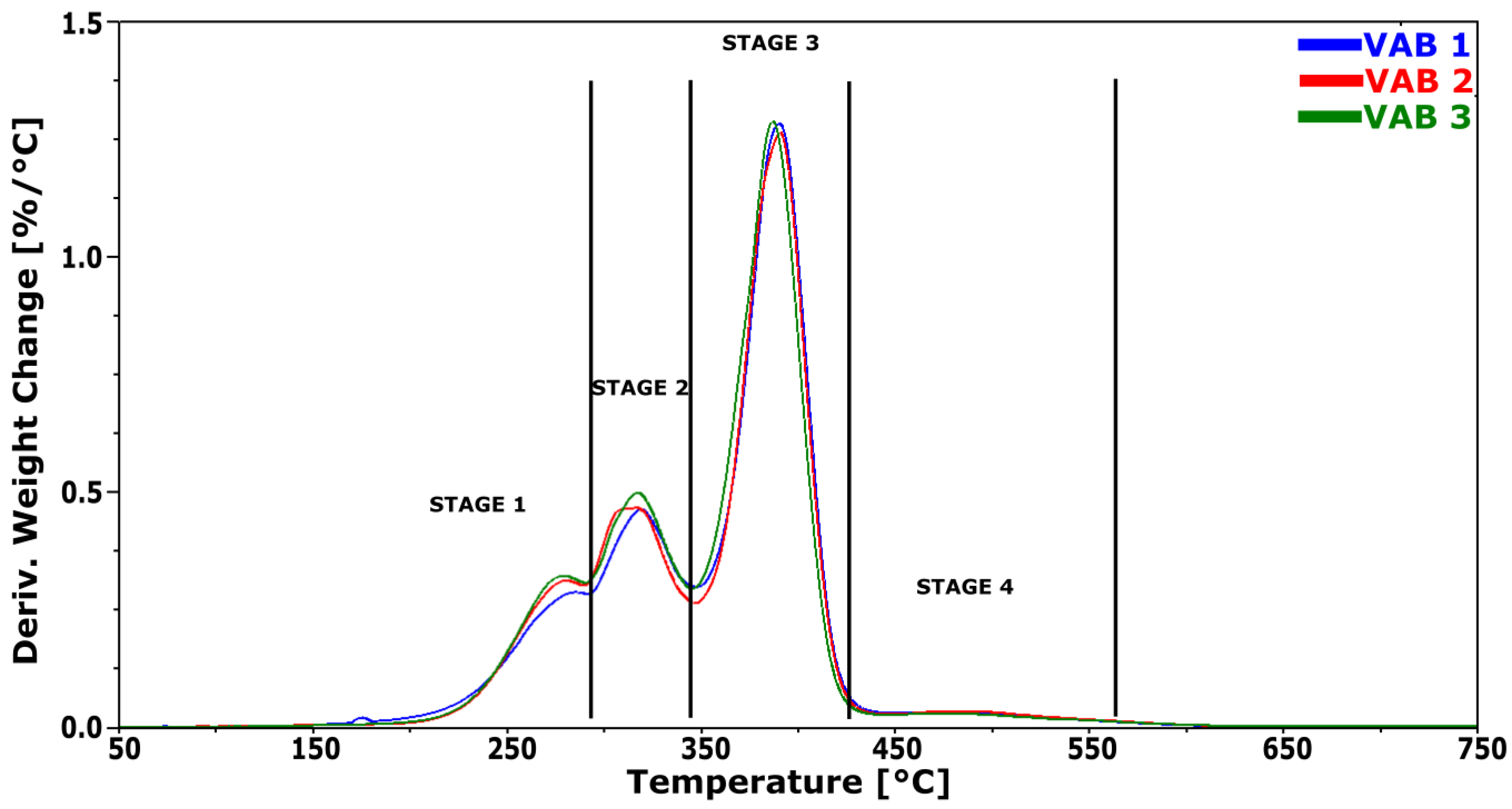 Materials 16 01527 g005 550
