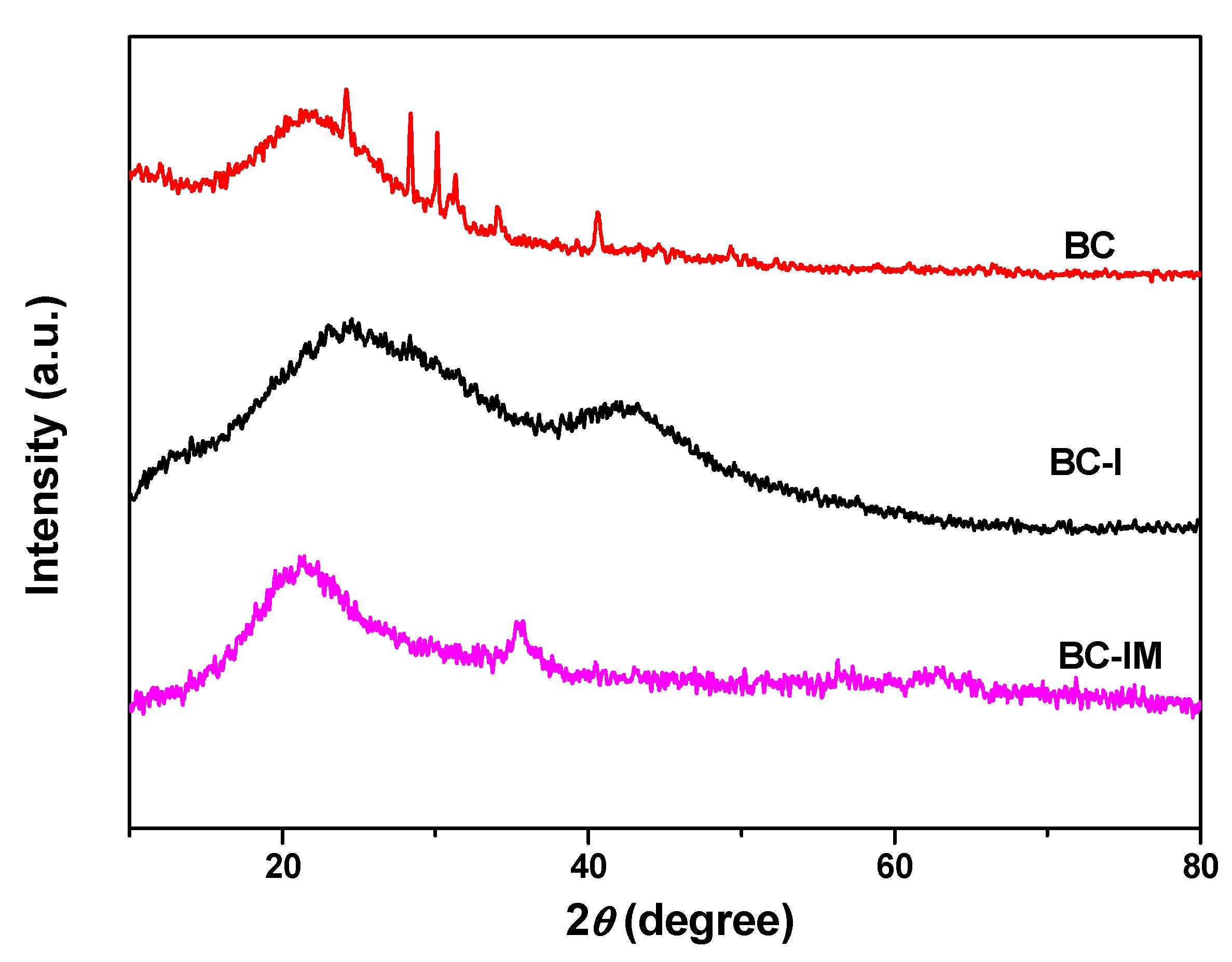 Materials 16 01528 g001 550