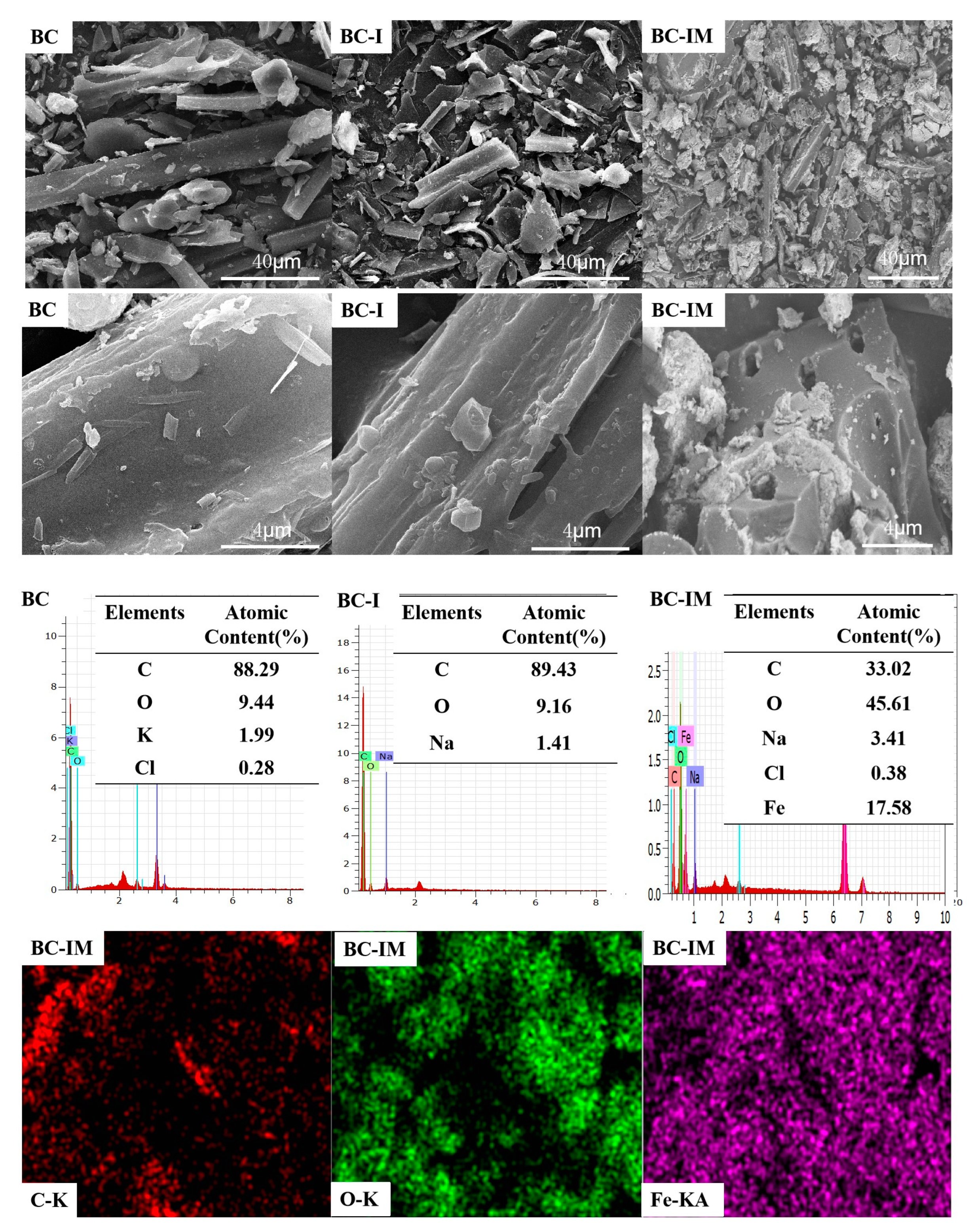 Materials 16 01528 g002 550