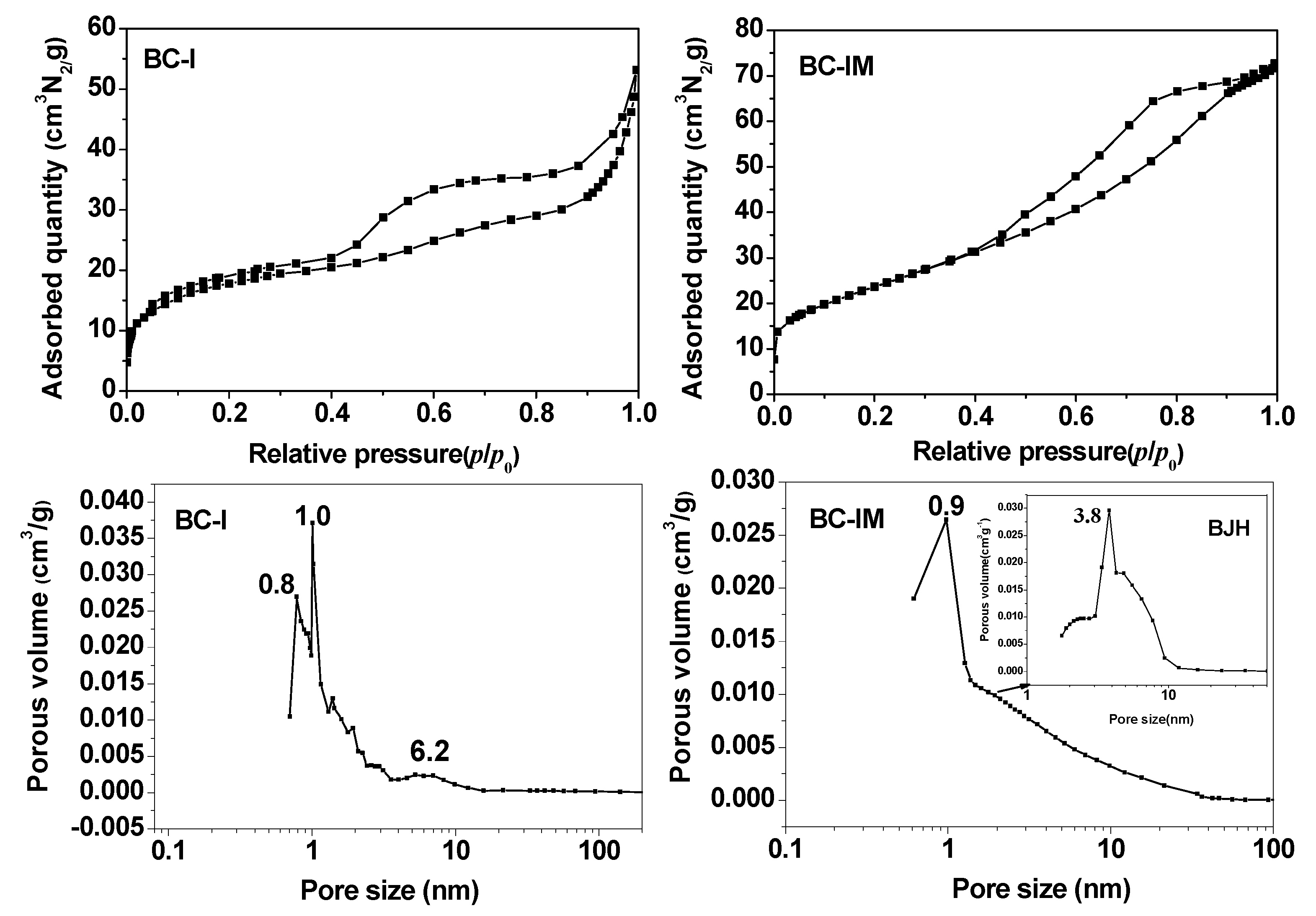 Materials 16 01528 g003 550