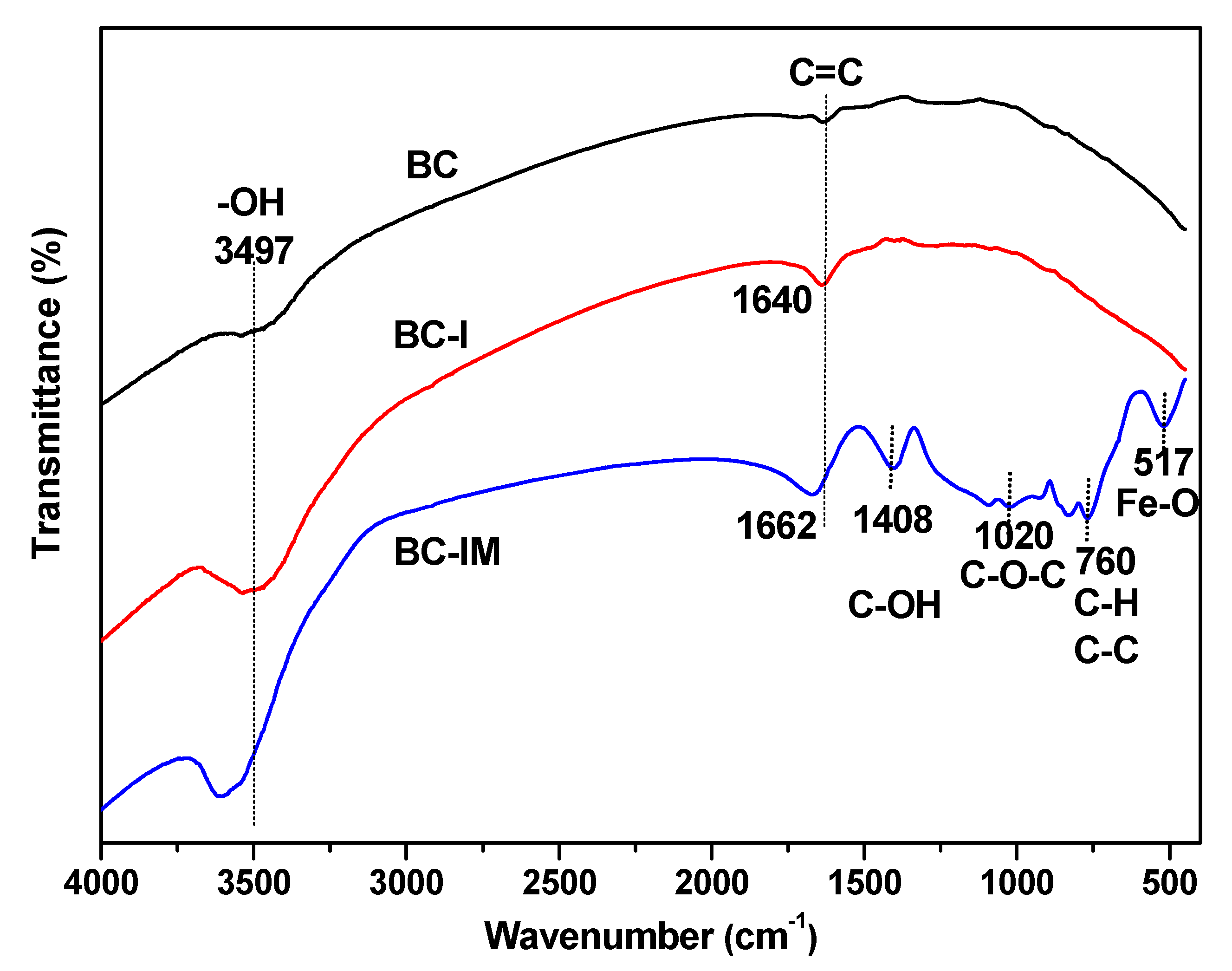 Materials 16 01528 g004 550