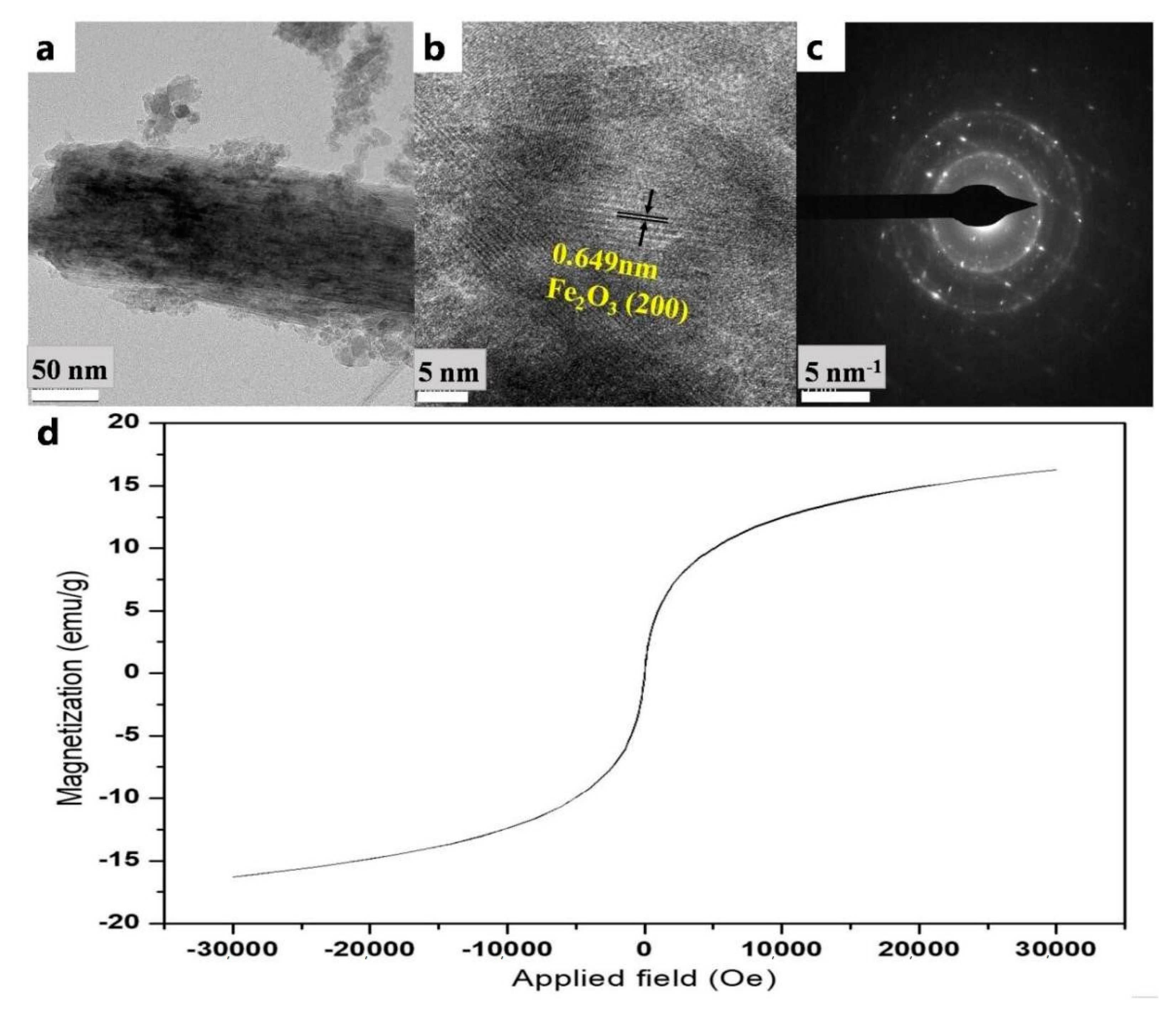 Materials 16 01528 g005 550