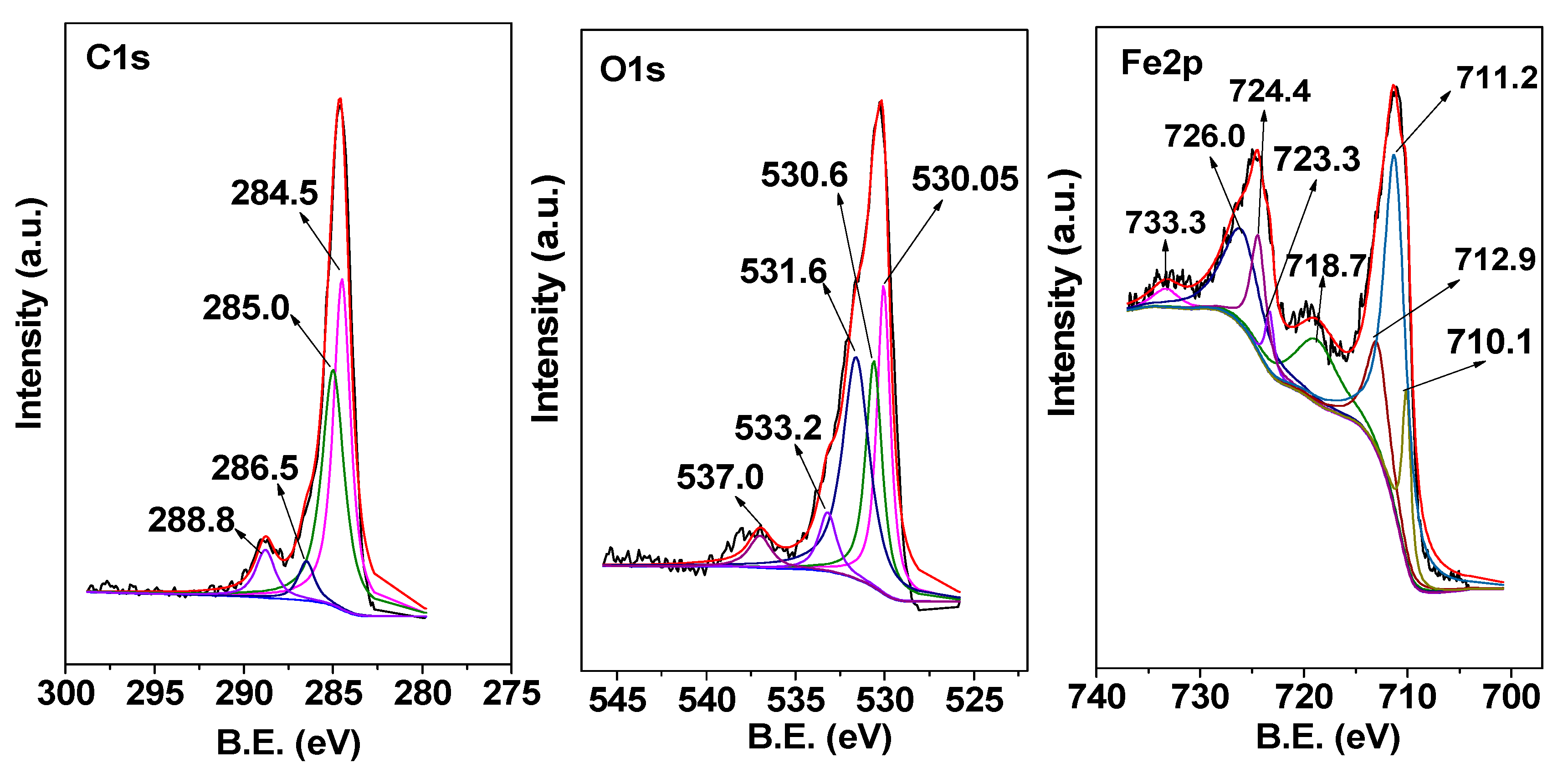 Materials 16 01528 g006 550