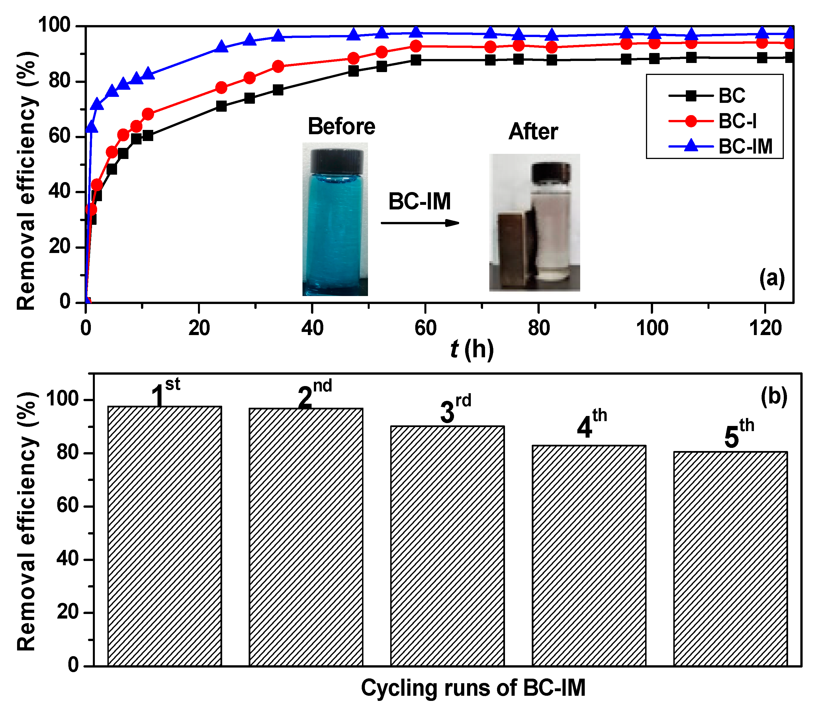 Materials 16 01528 g007 550