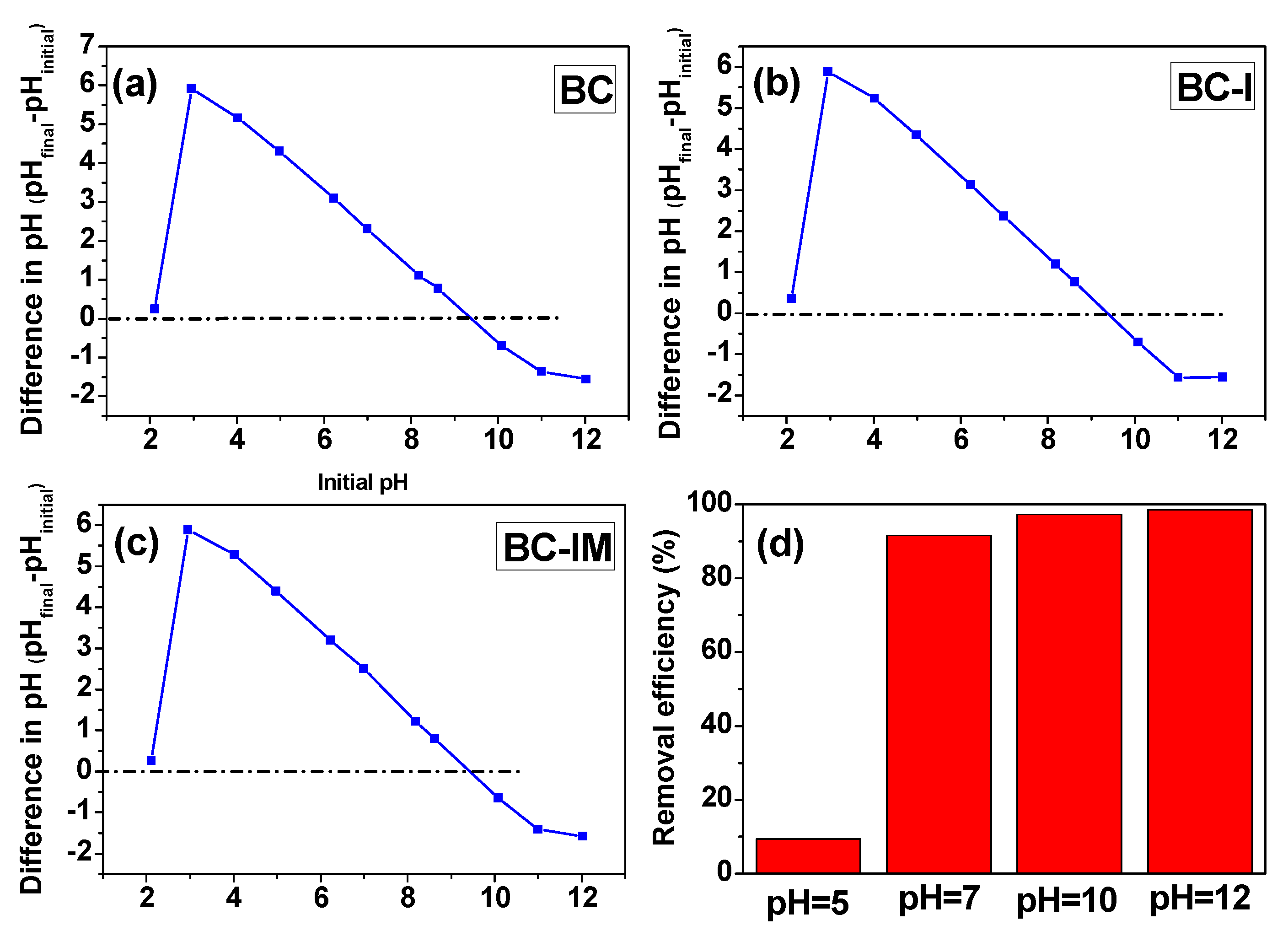 Materials 16 01528 g008 550
