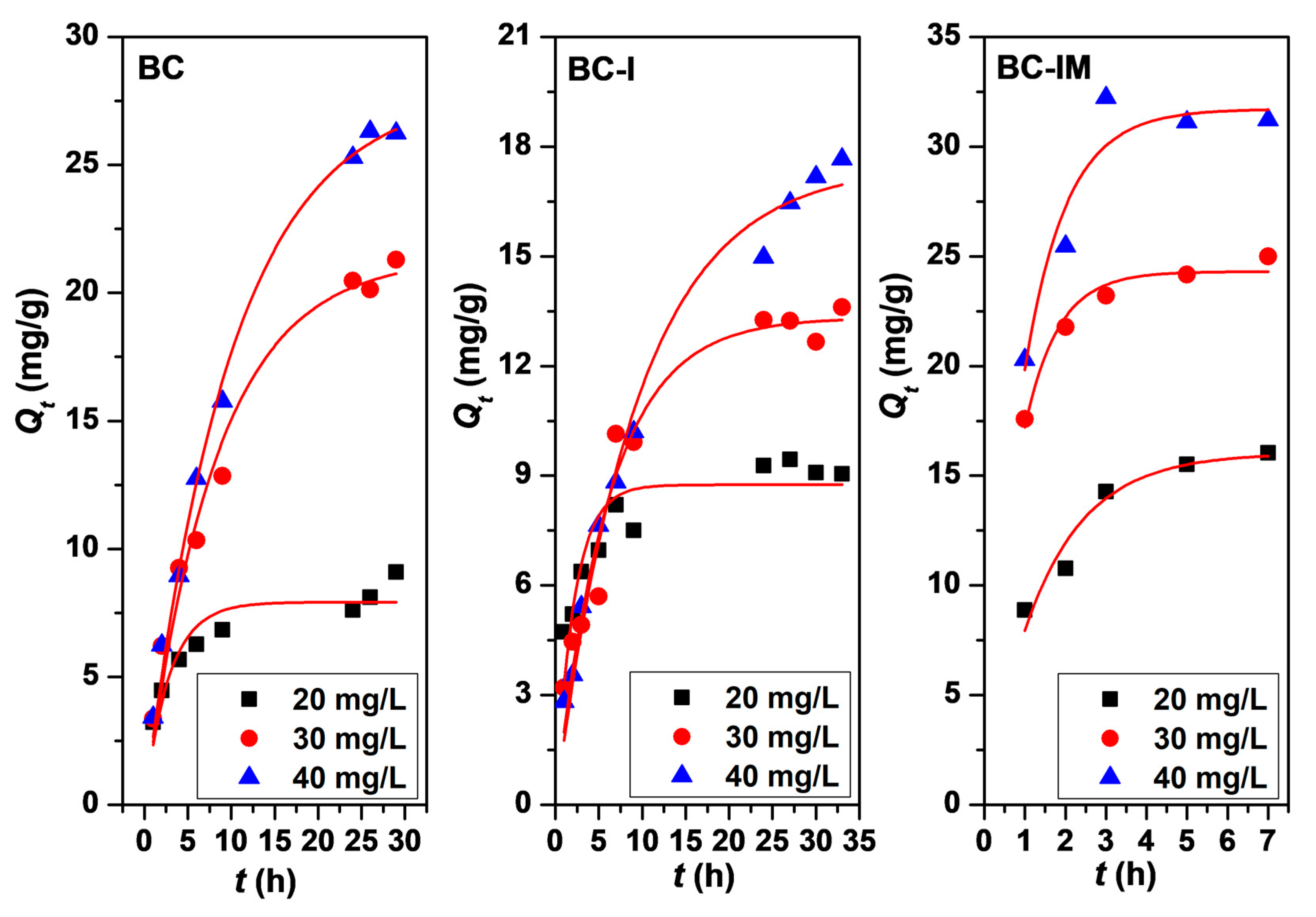 Materials 16 01528 g009 550