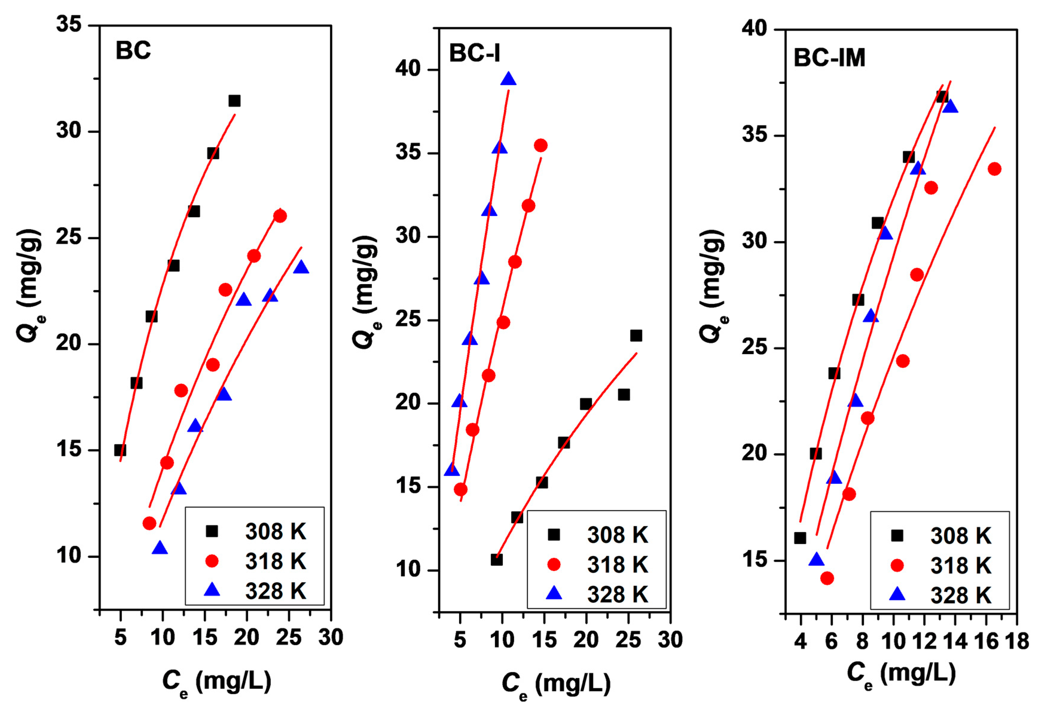 Materials 16 01528 g011 550