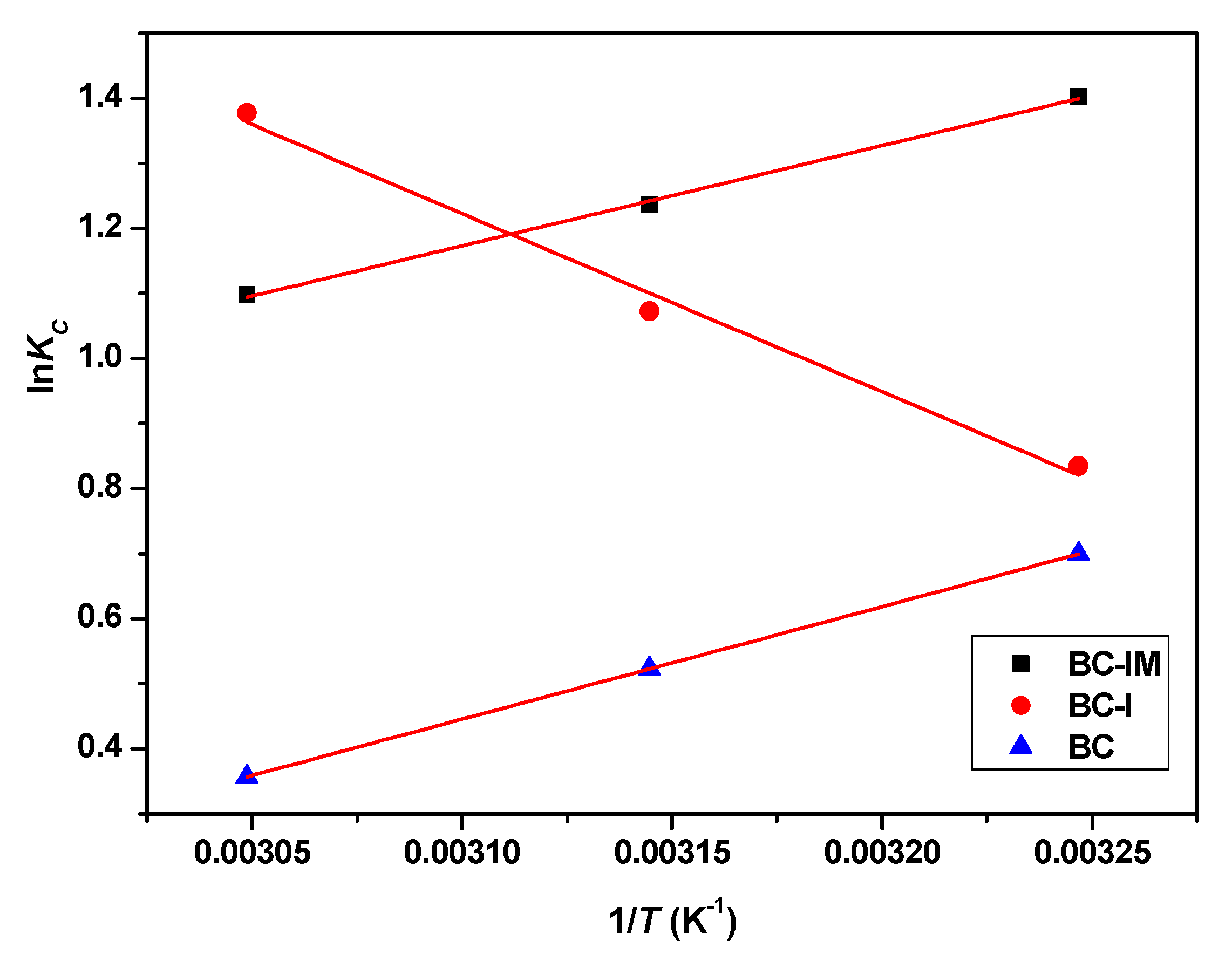 Materials 16 01528 g013 550