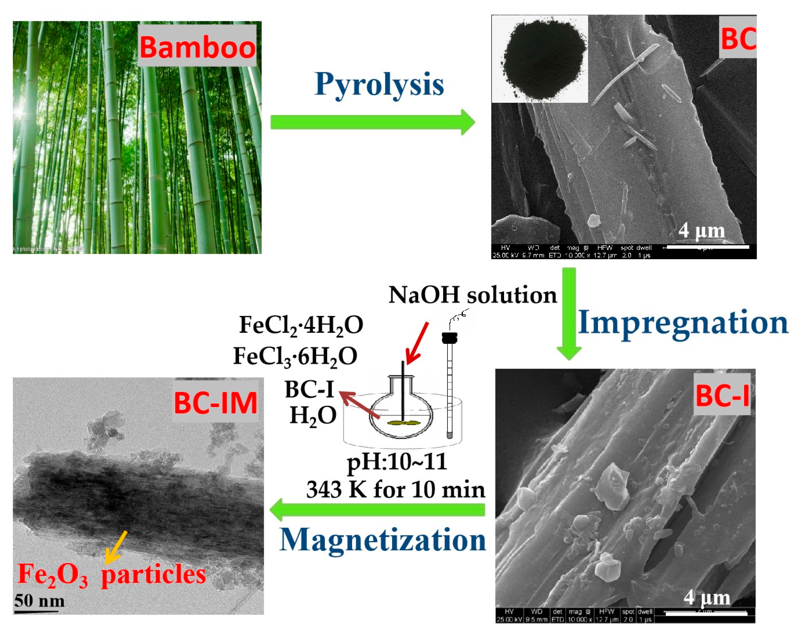 Materials 16 01528 sch001 550