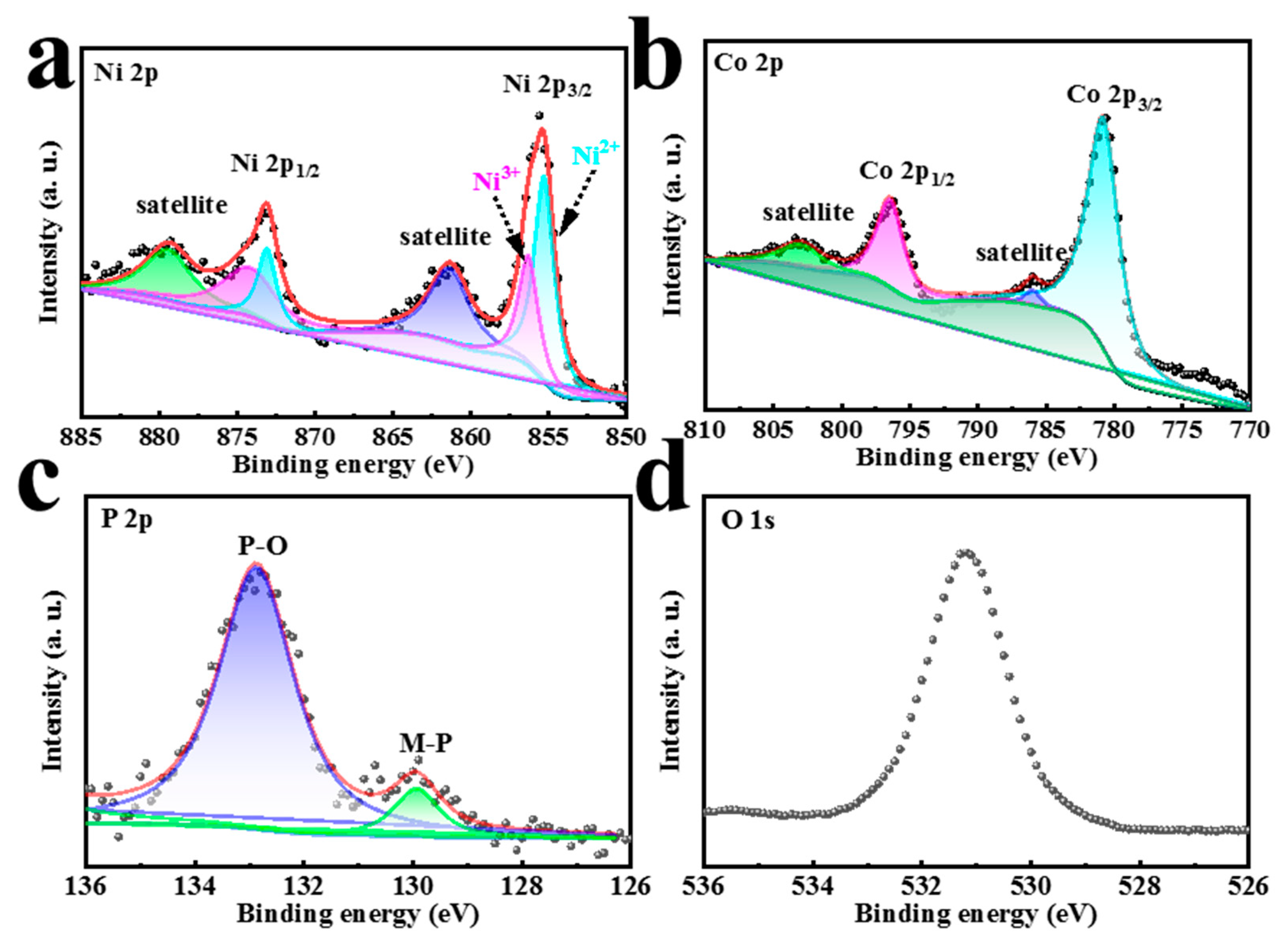 Materials 16 01529 g003