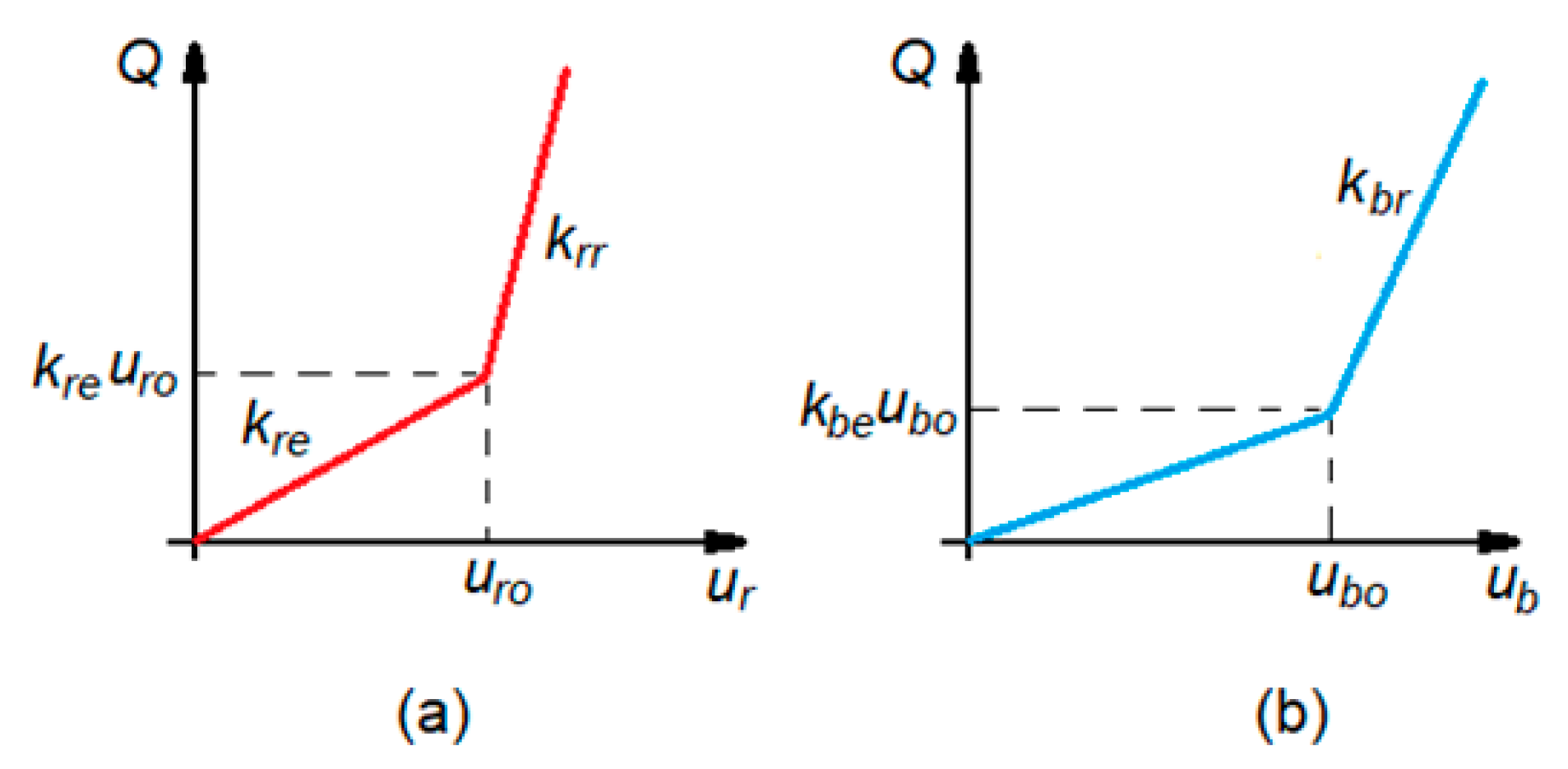 Materials 16 01531 g006 550