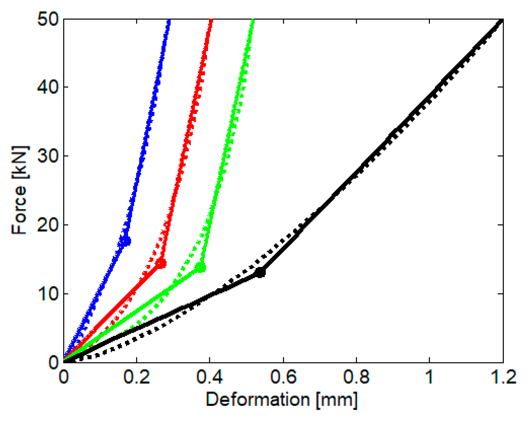 Materials 16 01531 g007 550